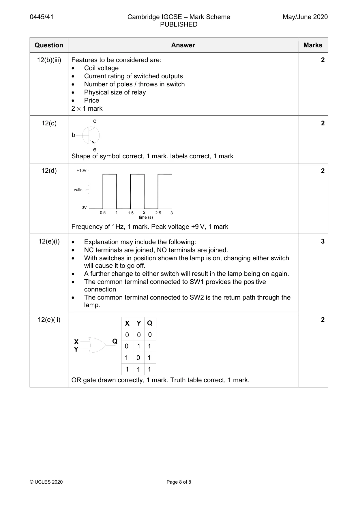 Mark scheme, page 8 of 8