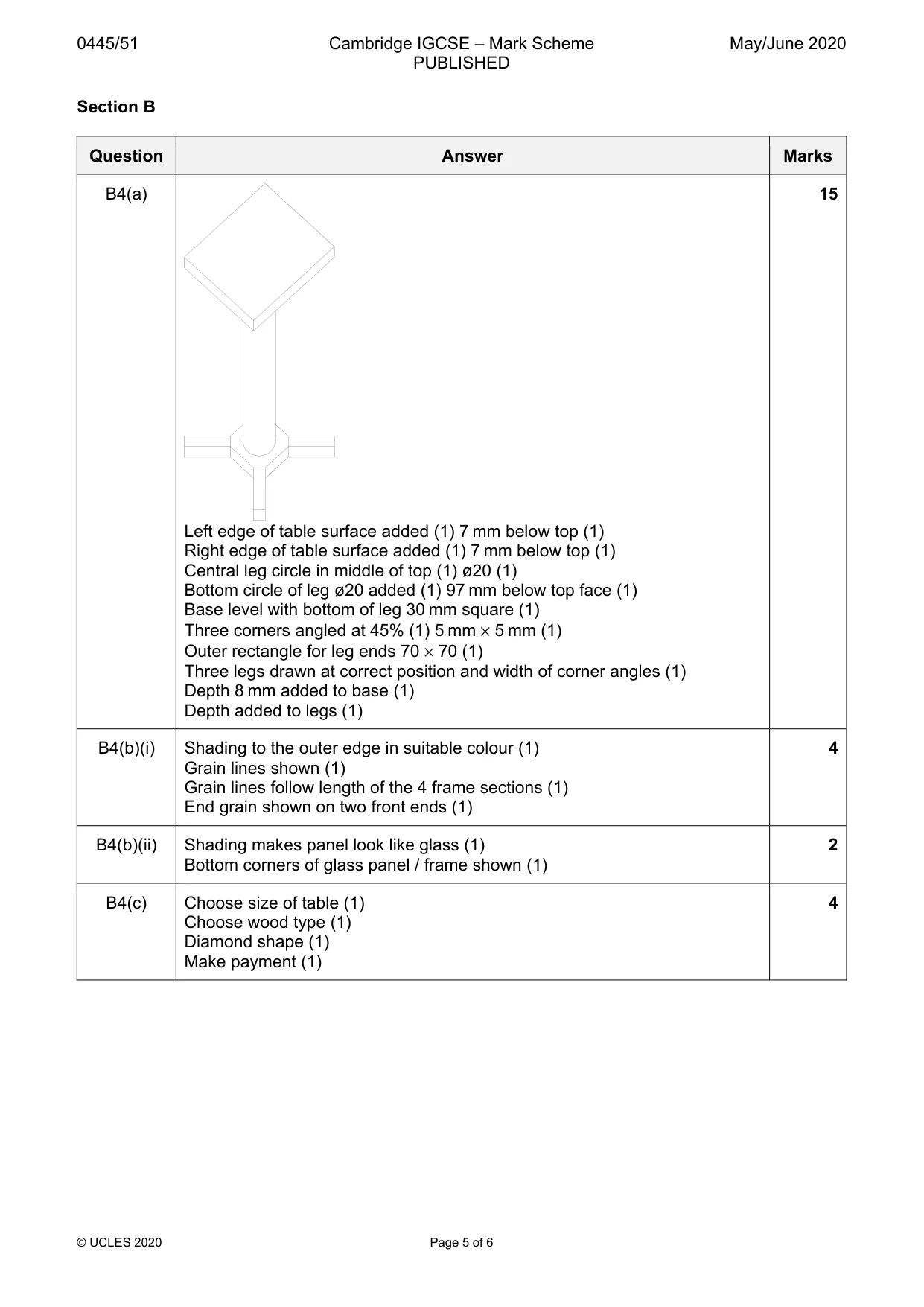 Mark scheme, page 5 of 6