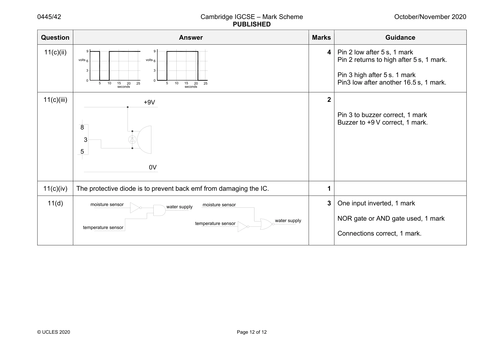 Mark scheme, page 12 of 12