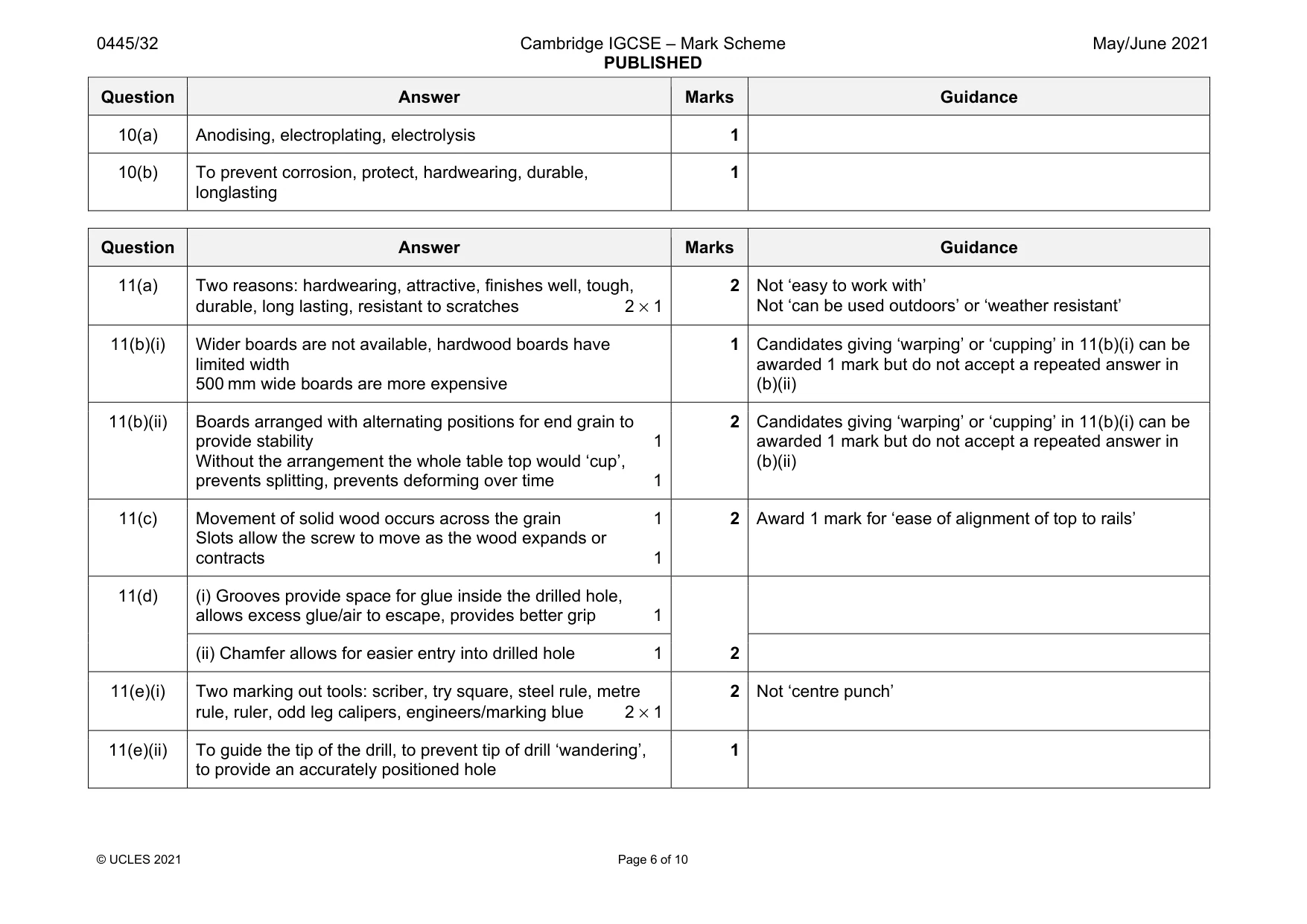 Mark scheme, page 6 of 10