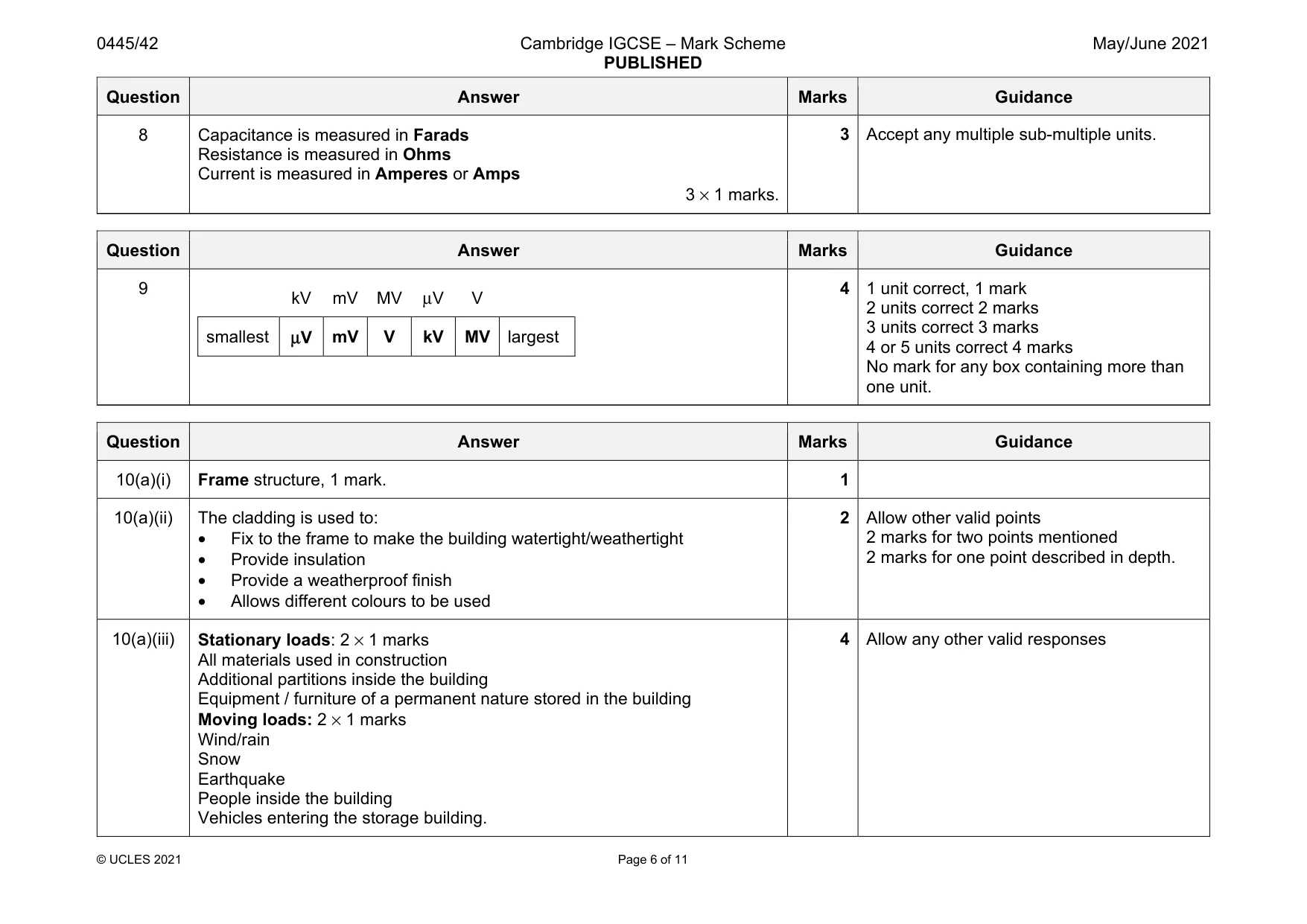 Mark scheme, page 6 of 11