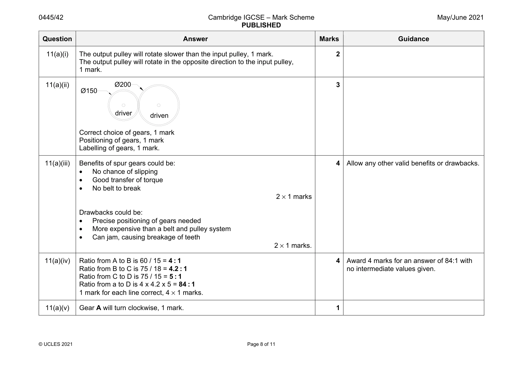 Mark scheme, page 8 of 11