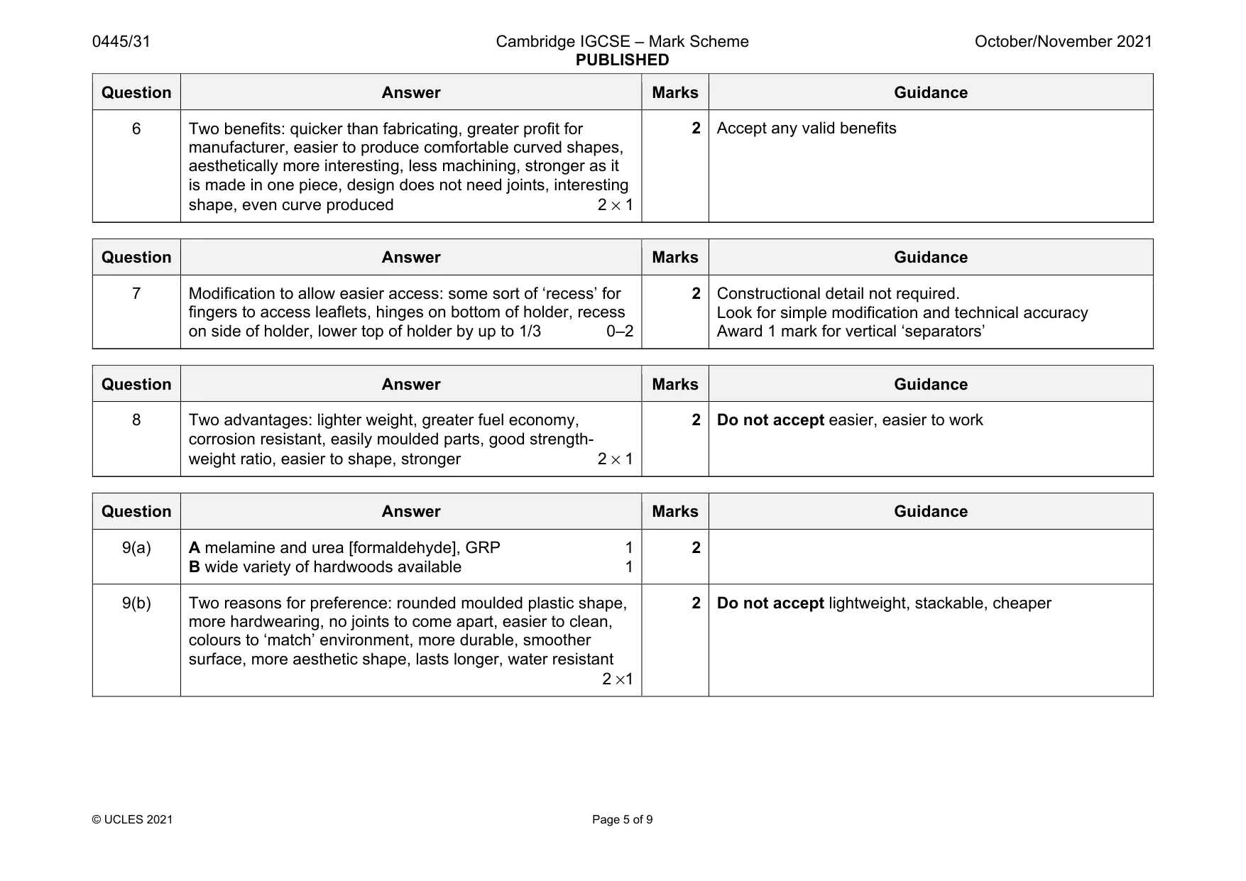 Mark scheme, page 5 of 9