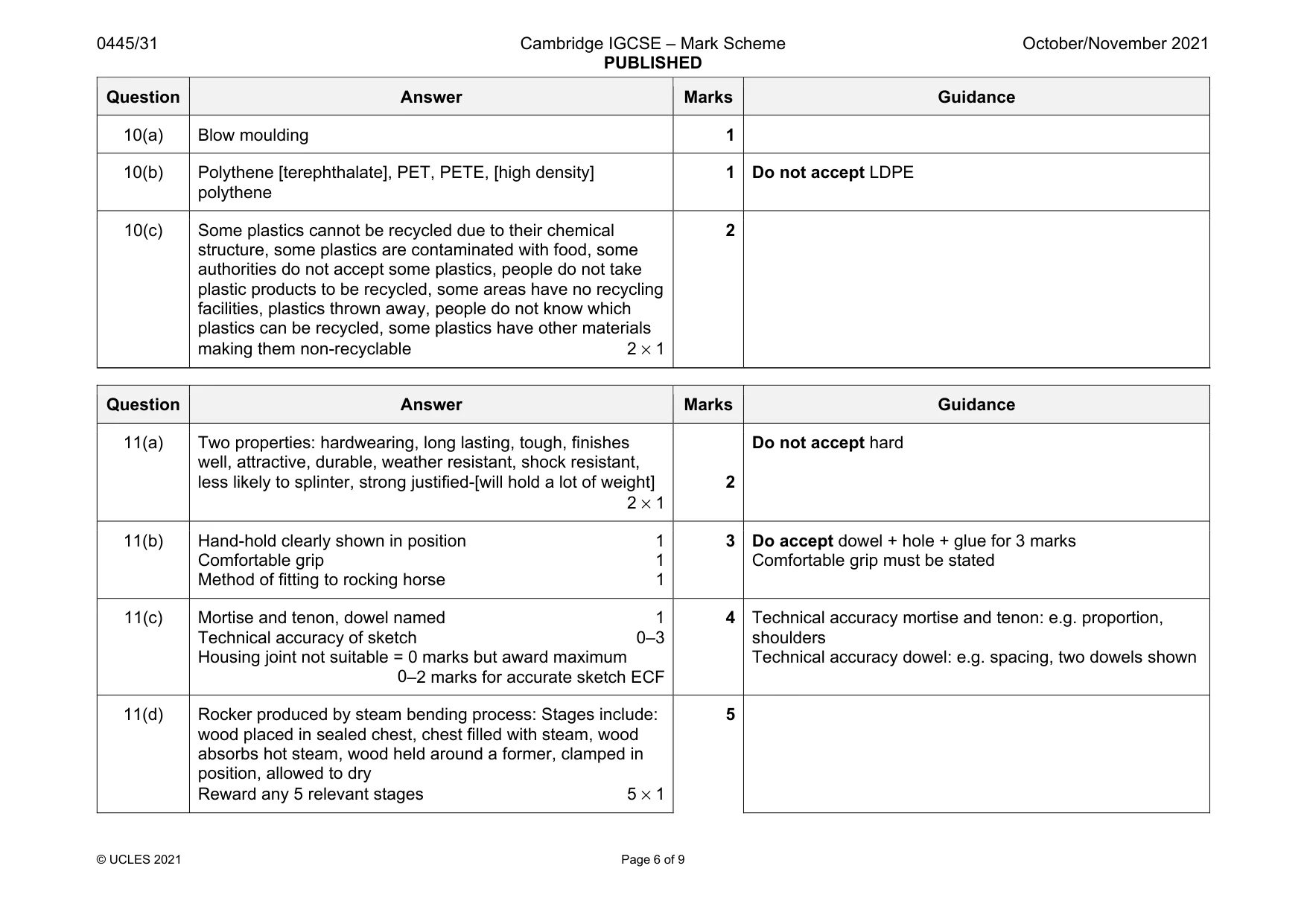 Mark scheme, page 6 of 9