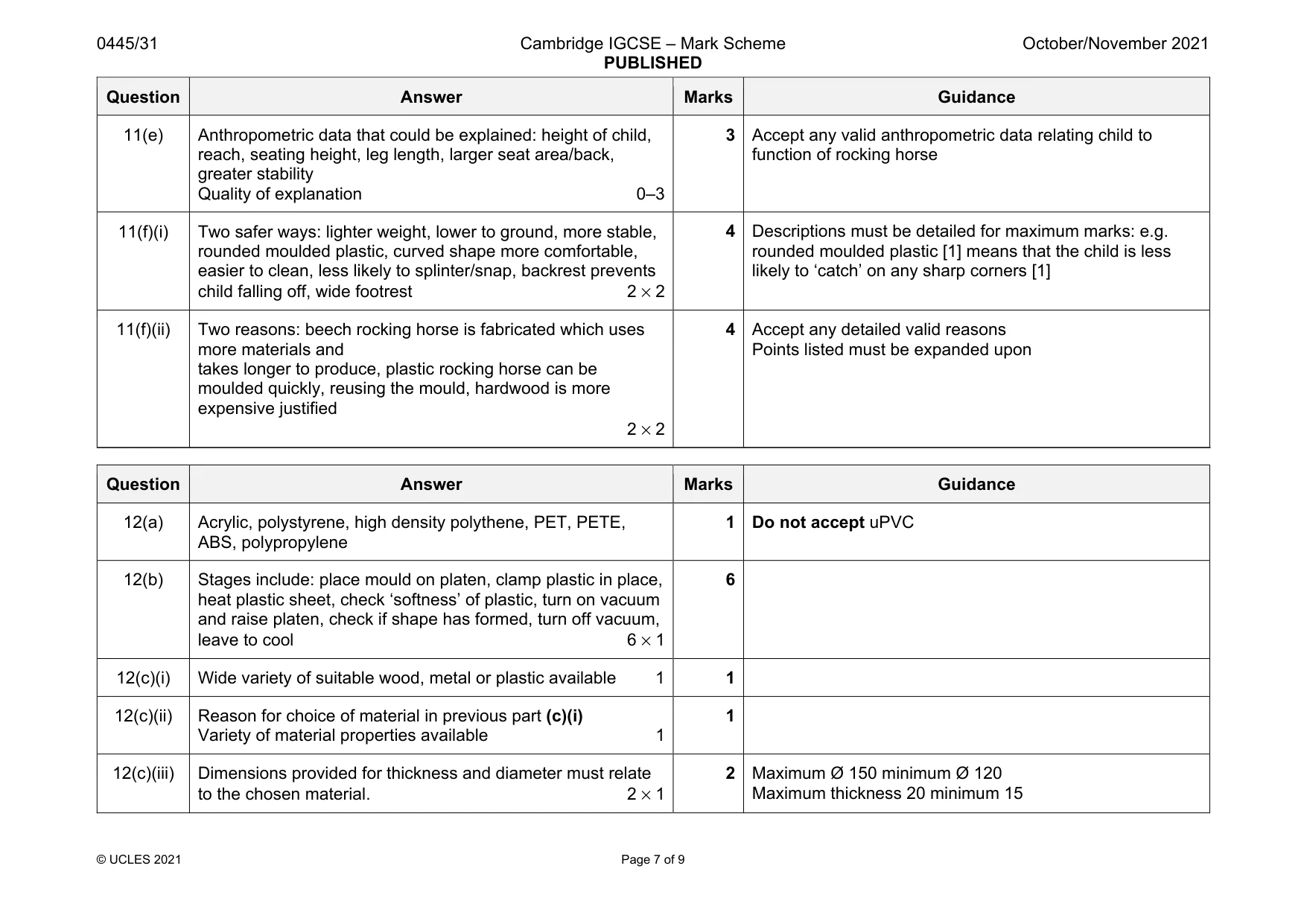 Mark scheme, page 7 of 9