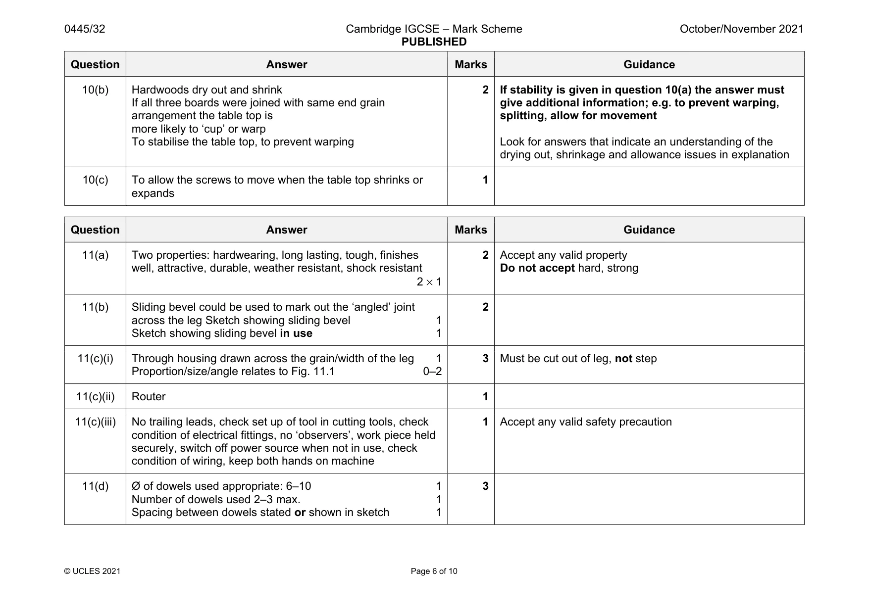 Mark scheme, page 6 of 10