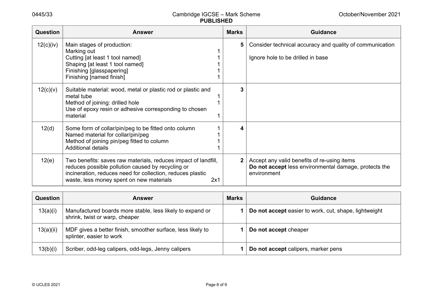 Mark scheme, page 8 of 9