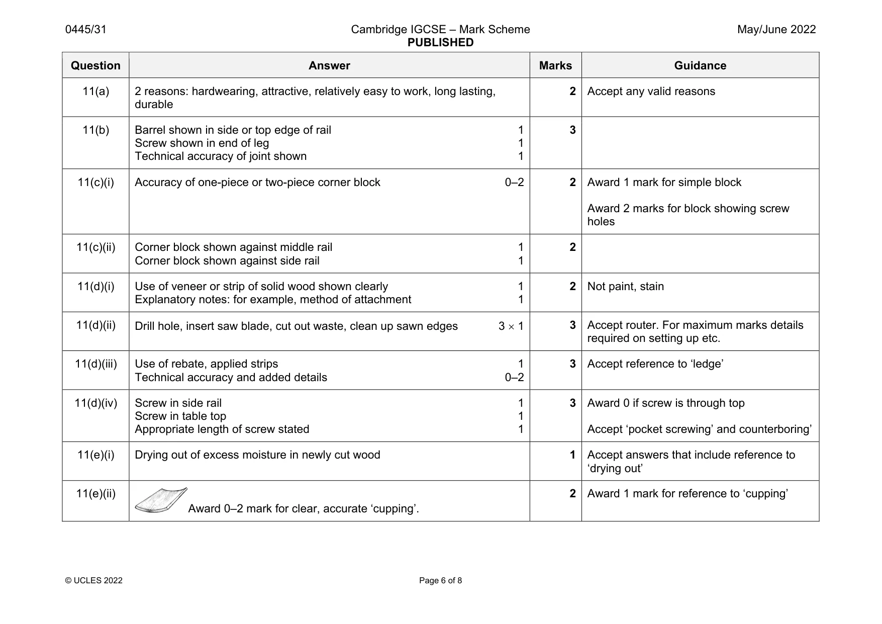 Mark scheme, page 6 of 8