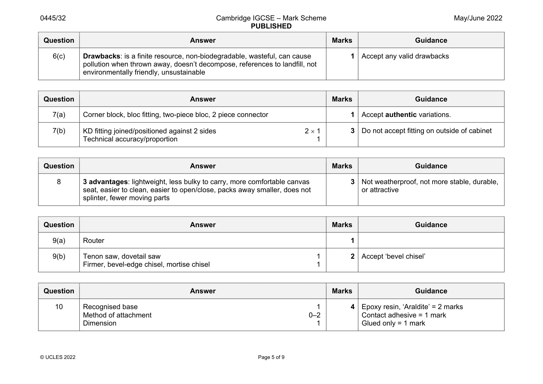 Mark scheme, page 5 of 9