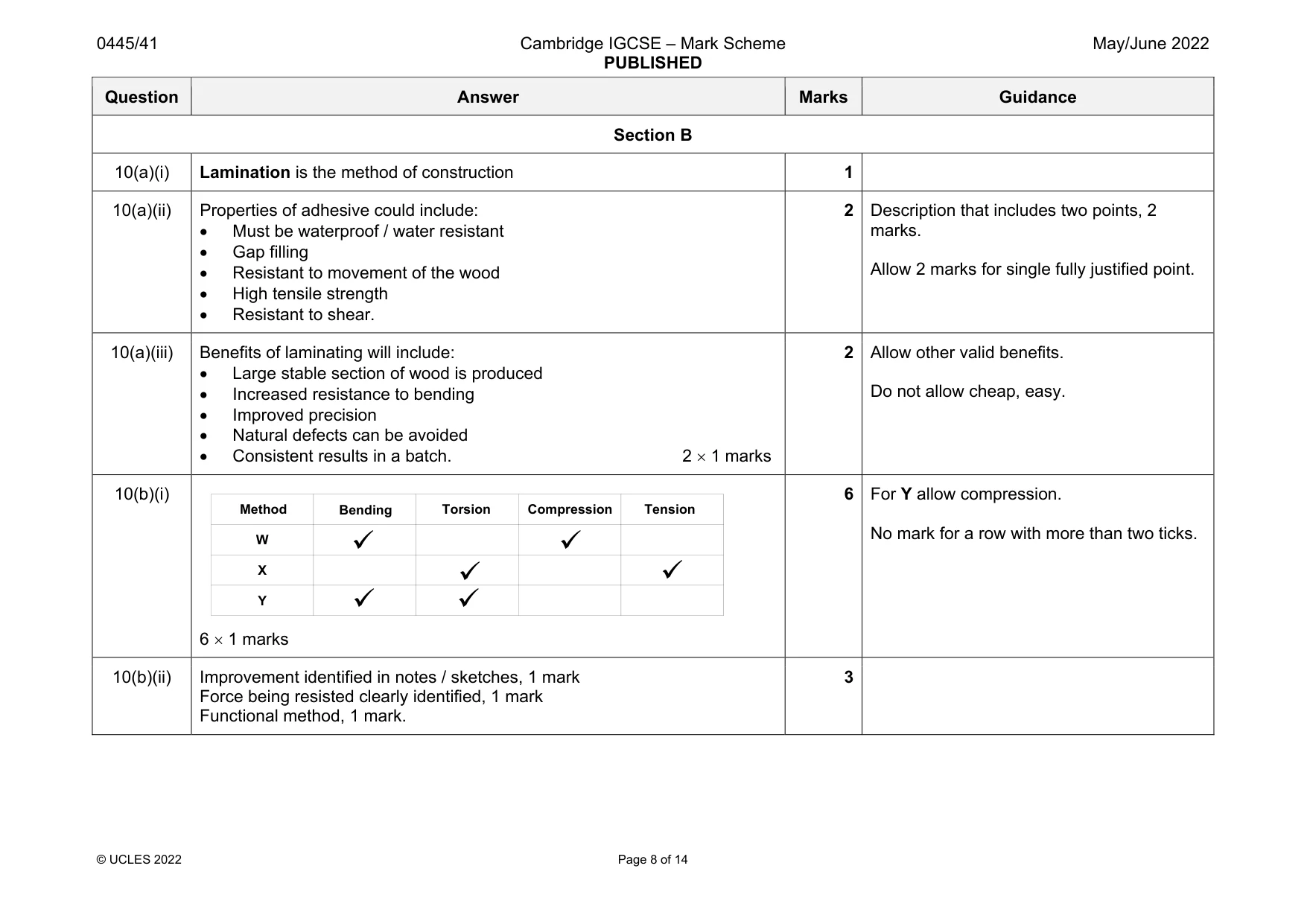 Mark scheme, page 8 of 14