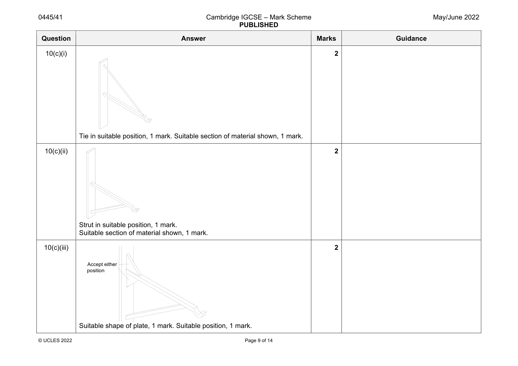 Mark scheme, page 9 of 14