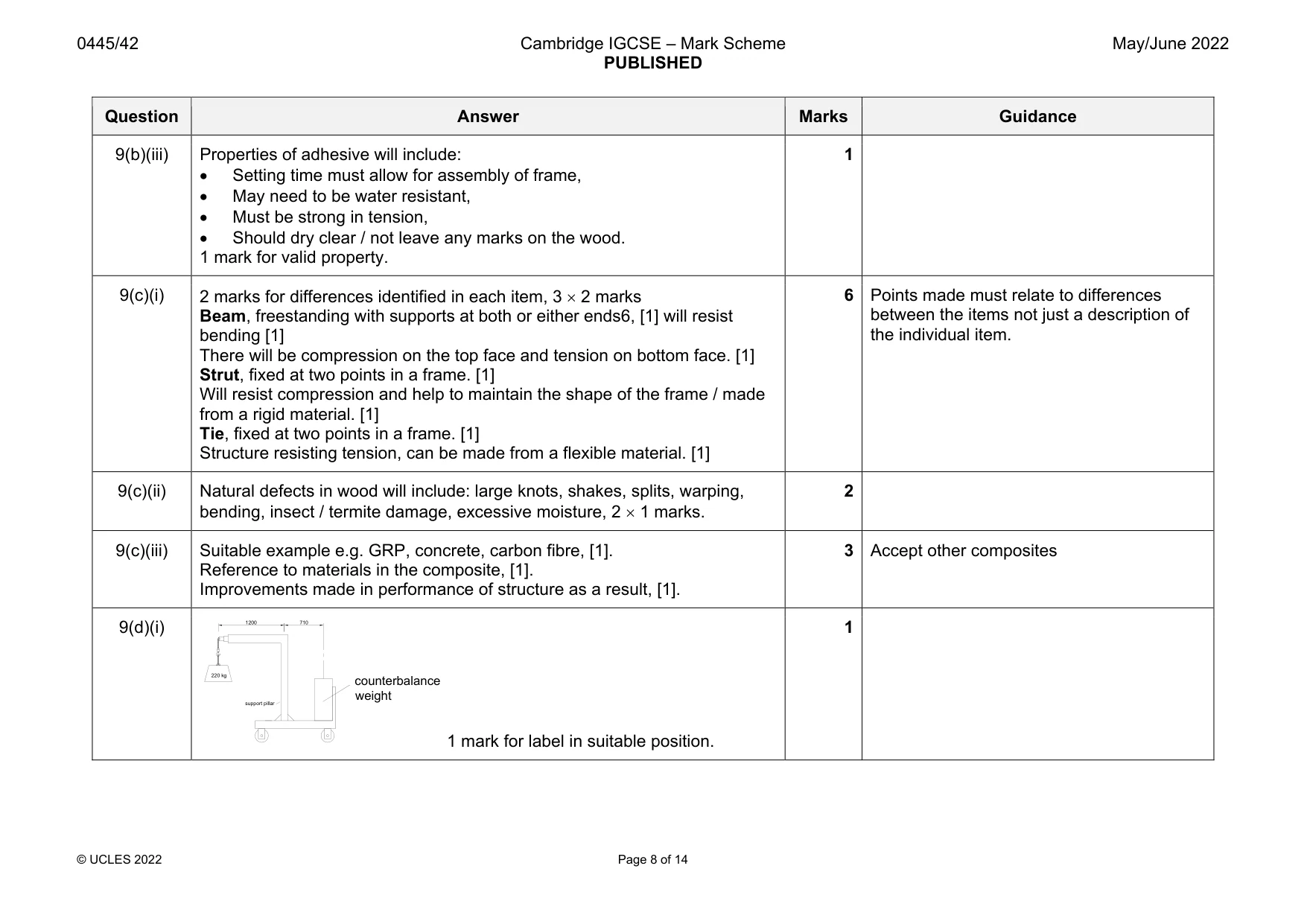 Mark scheme, page 8 of 14