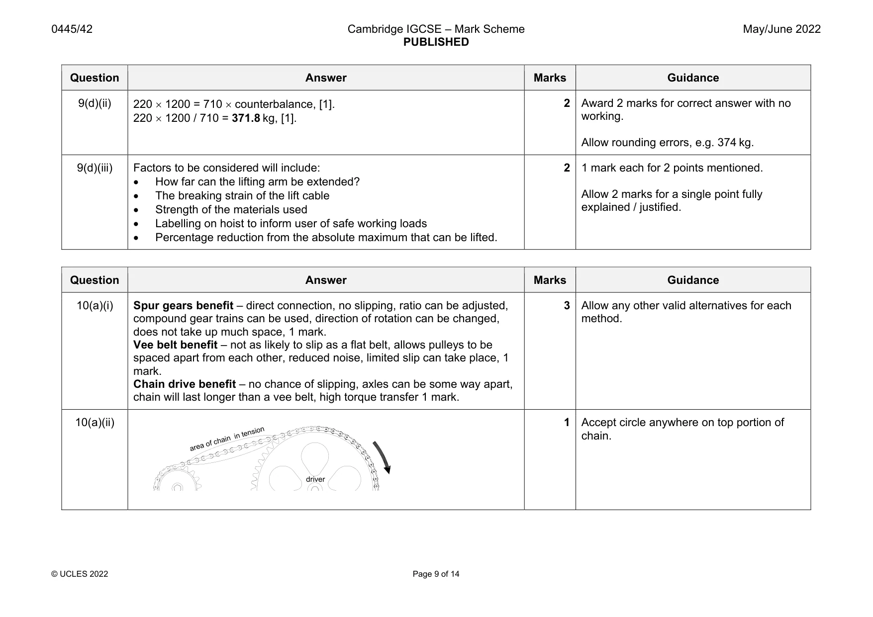 Mark scheme, page 9 of 14