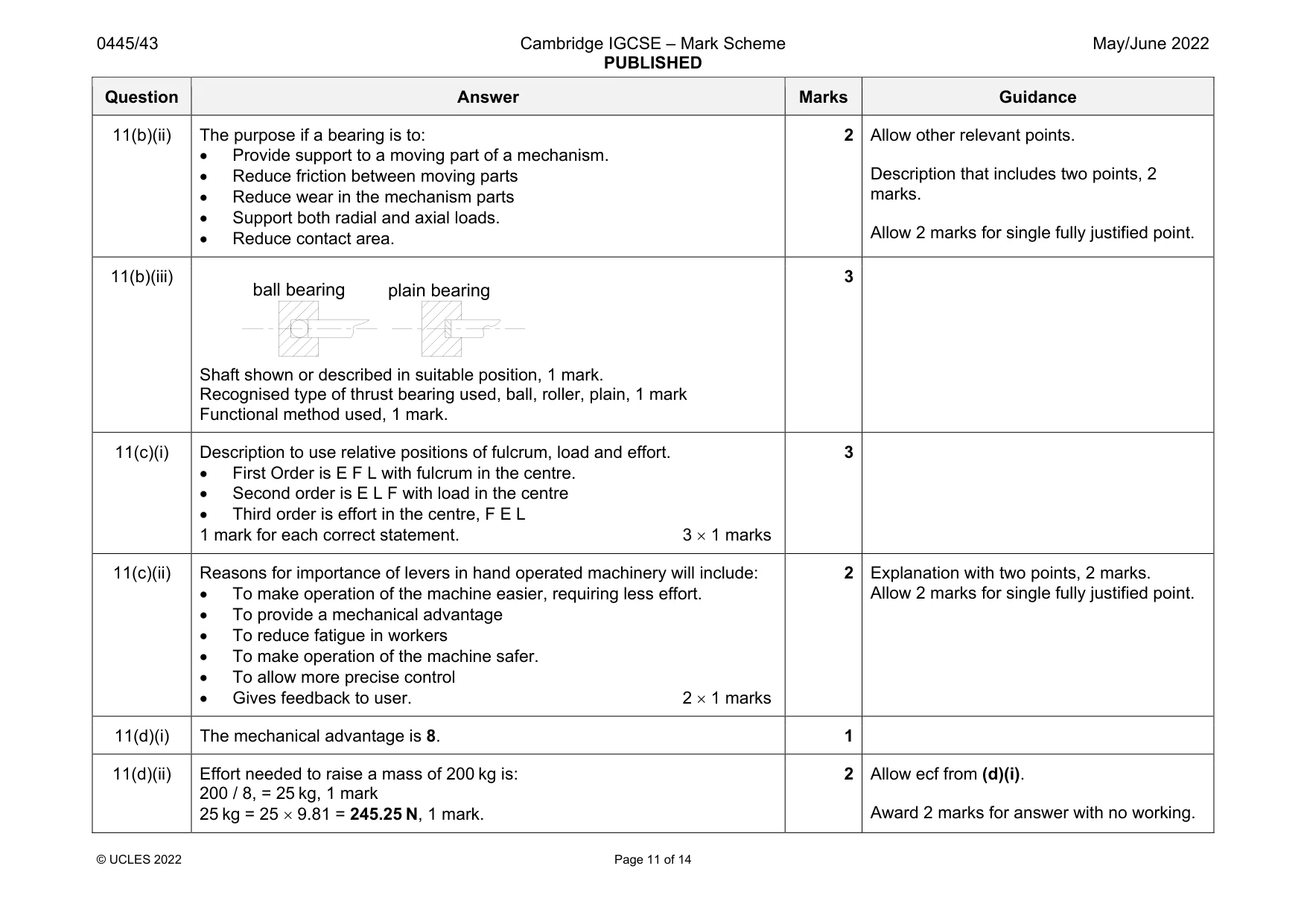 Mark scheme, page 11 of 14