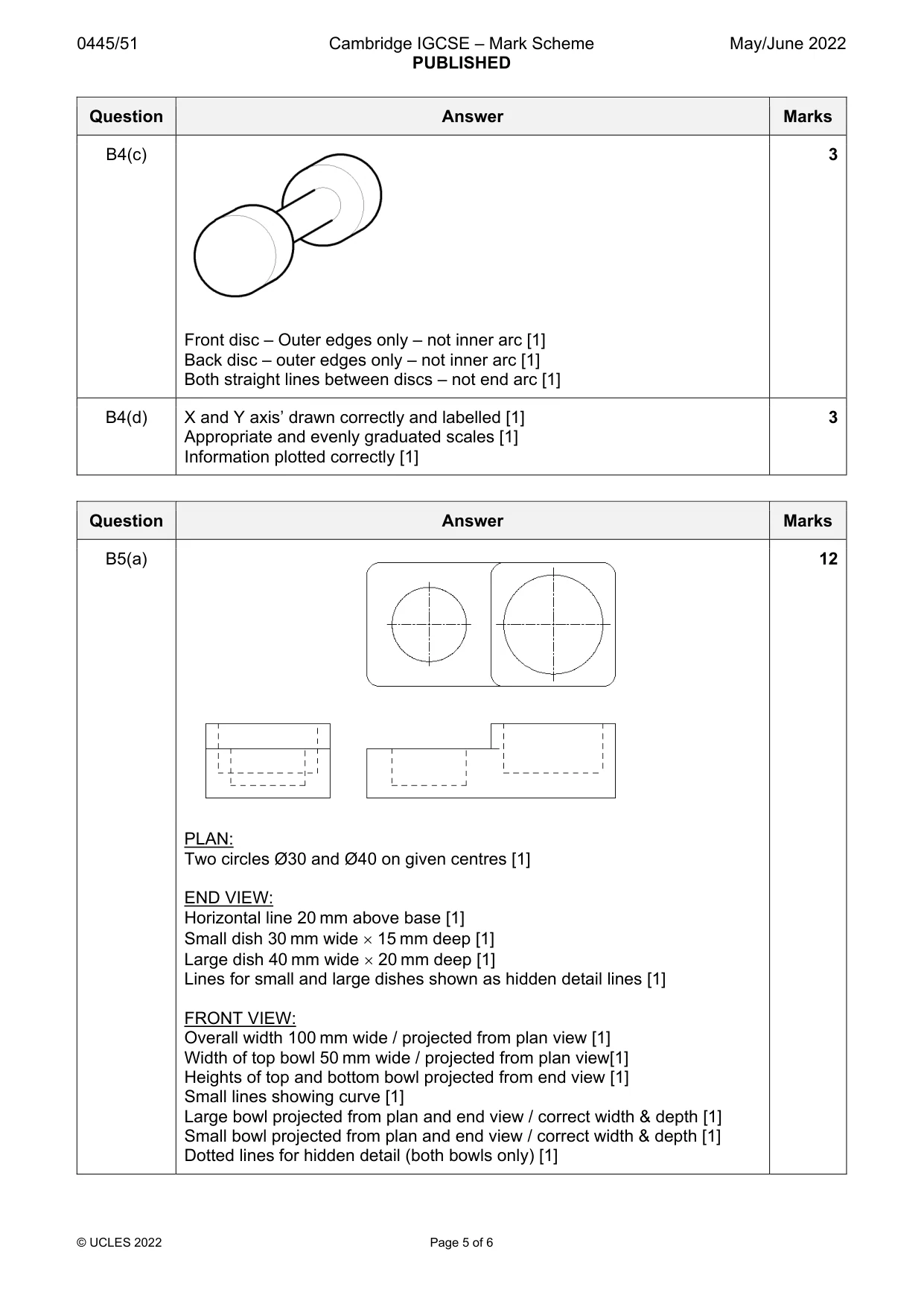 Mark scheme, page 5 of 6
