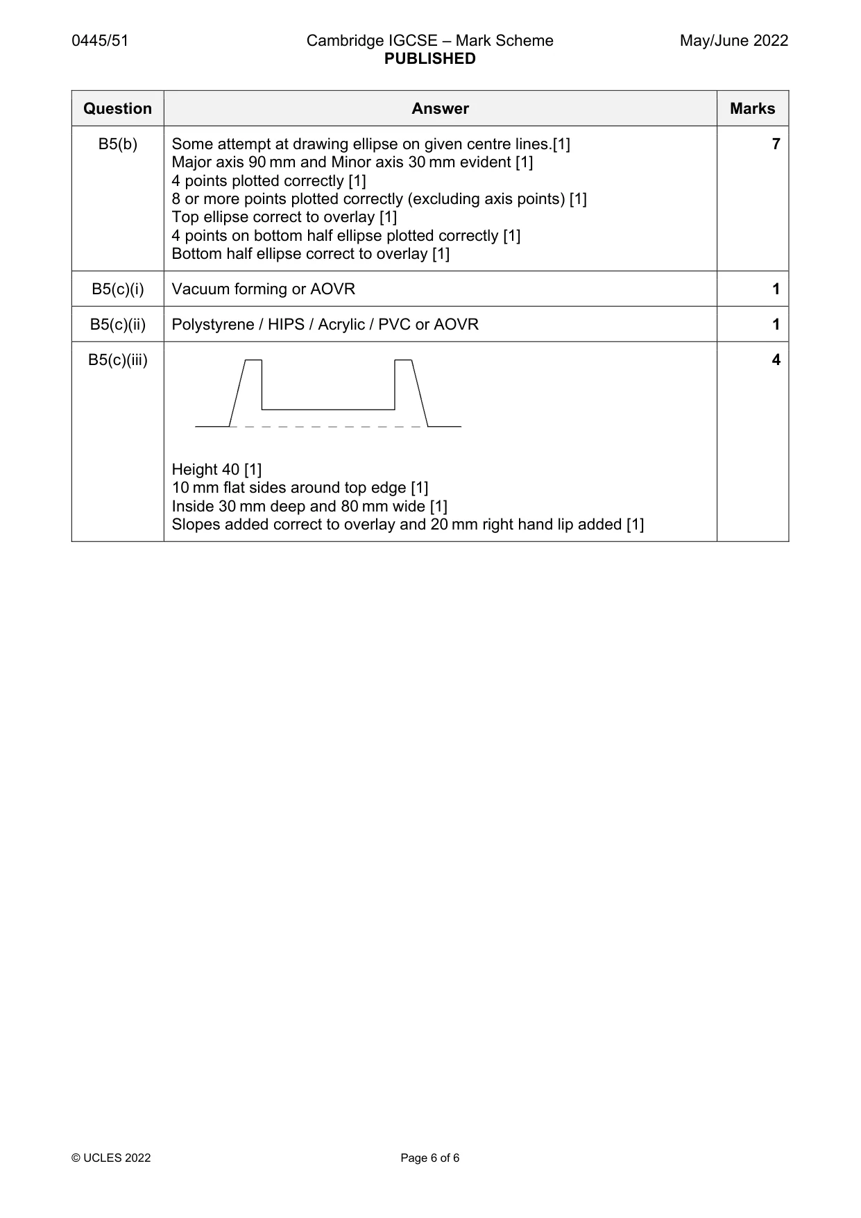Mark scheme, page 6 of 6