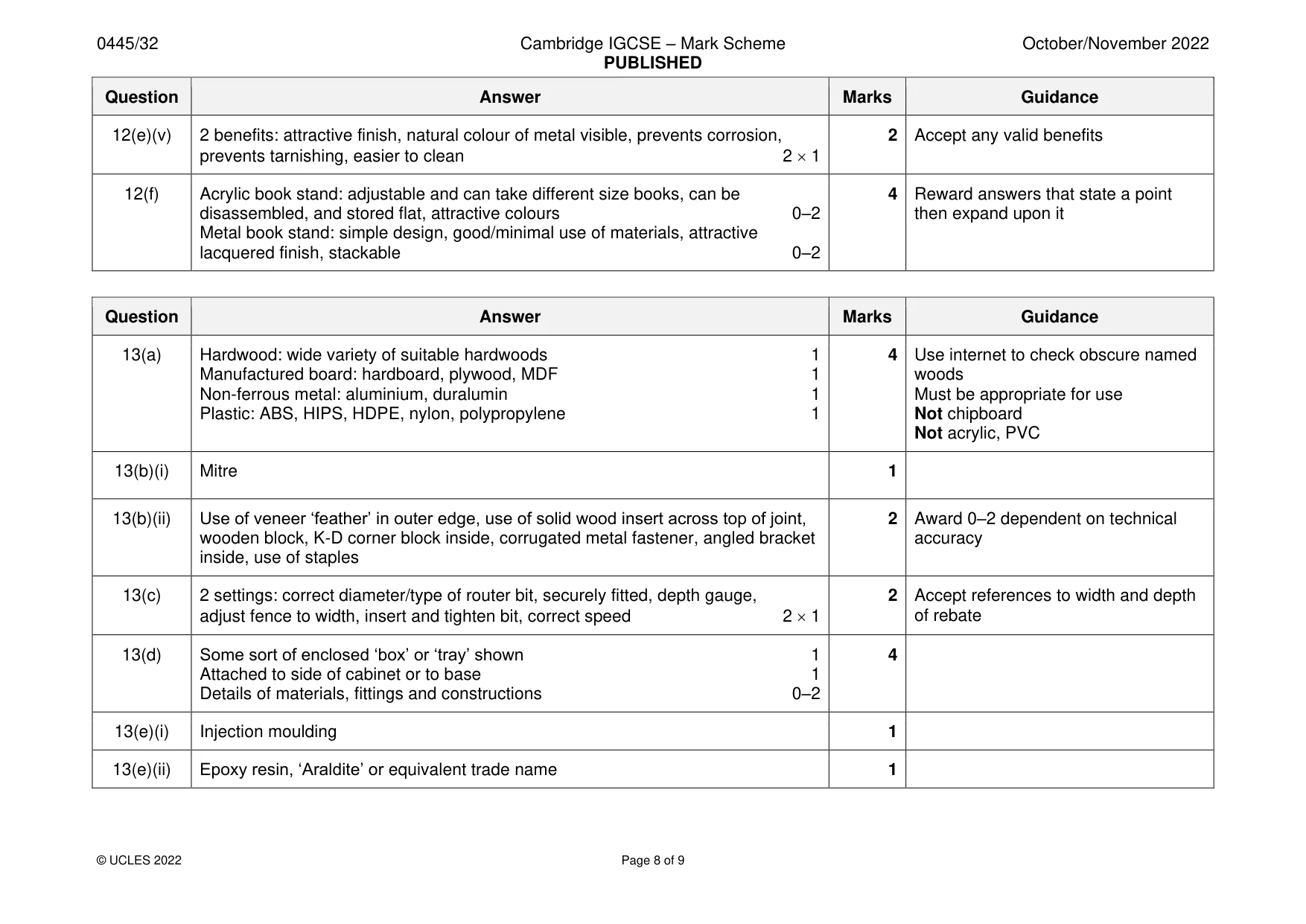 Mark scheme, page 8 of 9
