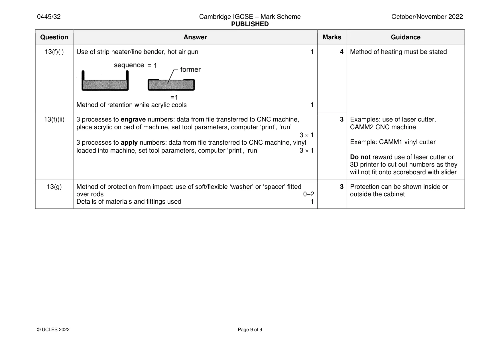 Mark scheme, page 9 of 9
