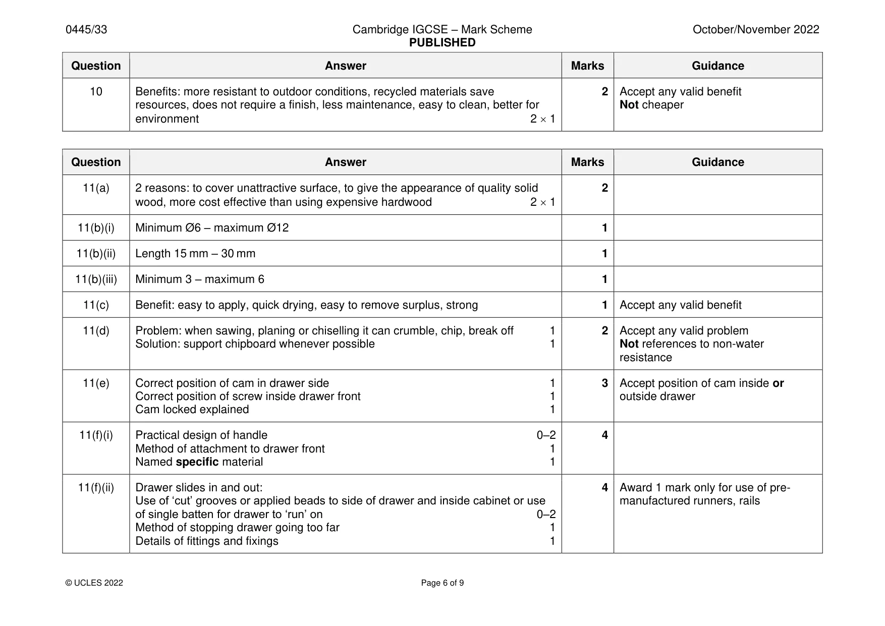 Mark scheme, page 6 of 9