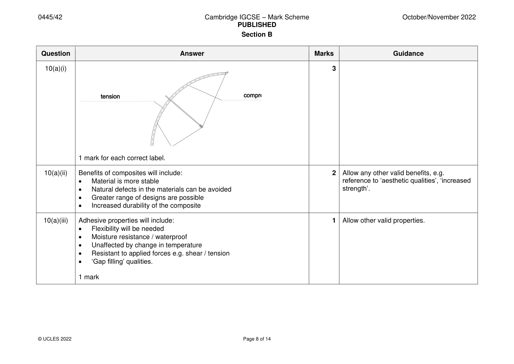 Mark scheme, page 8 of 14