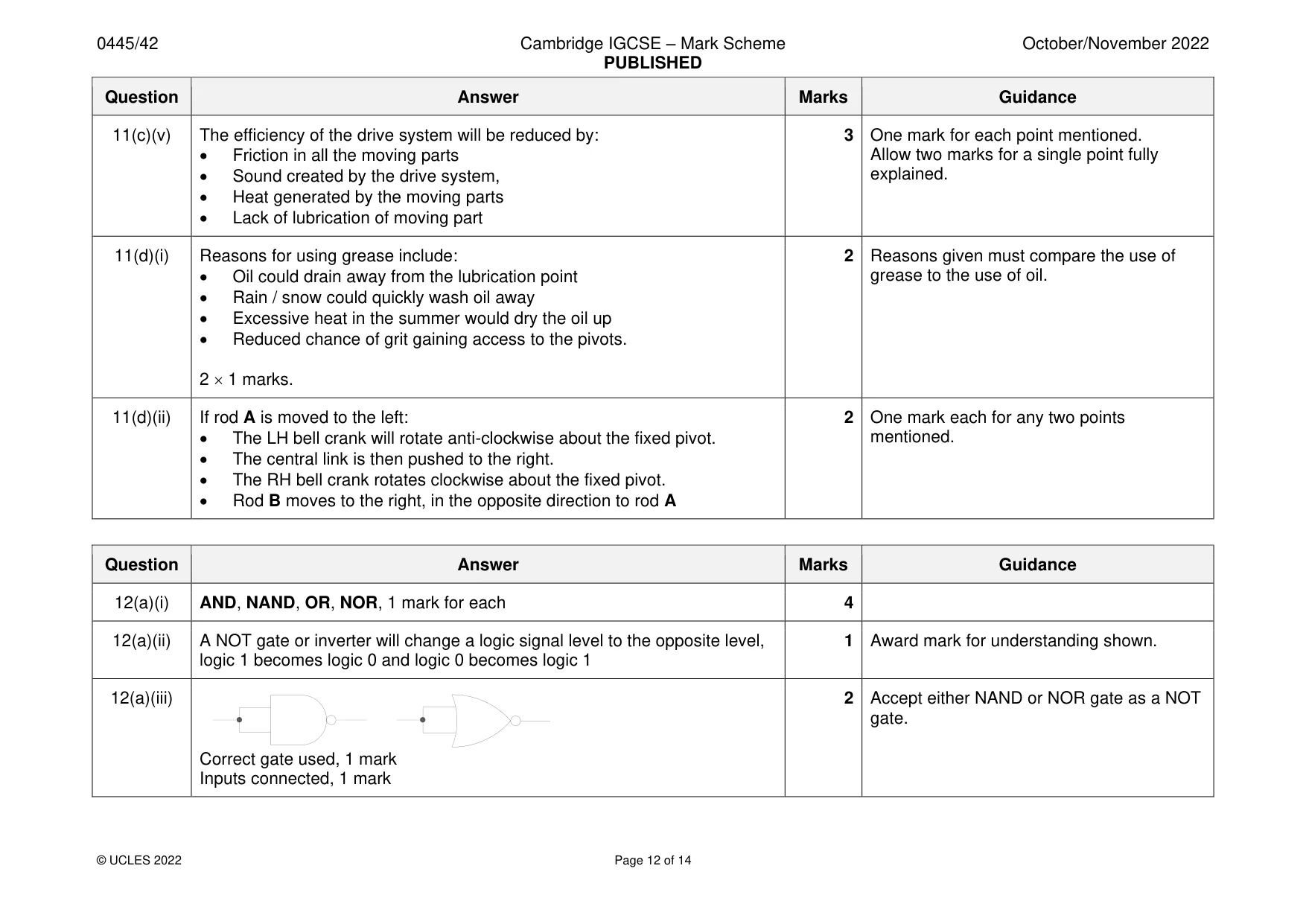 Mark scheme, page 12 of 14