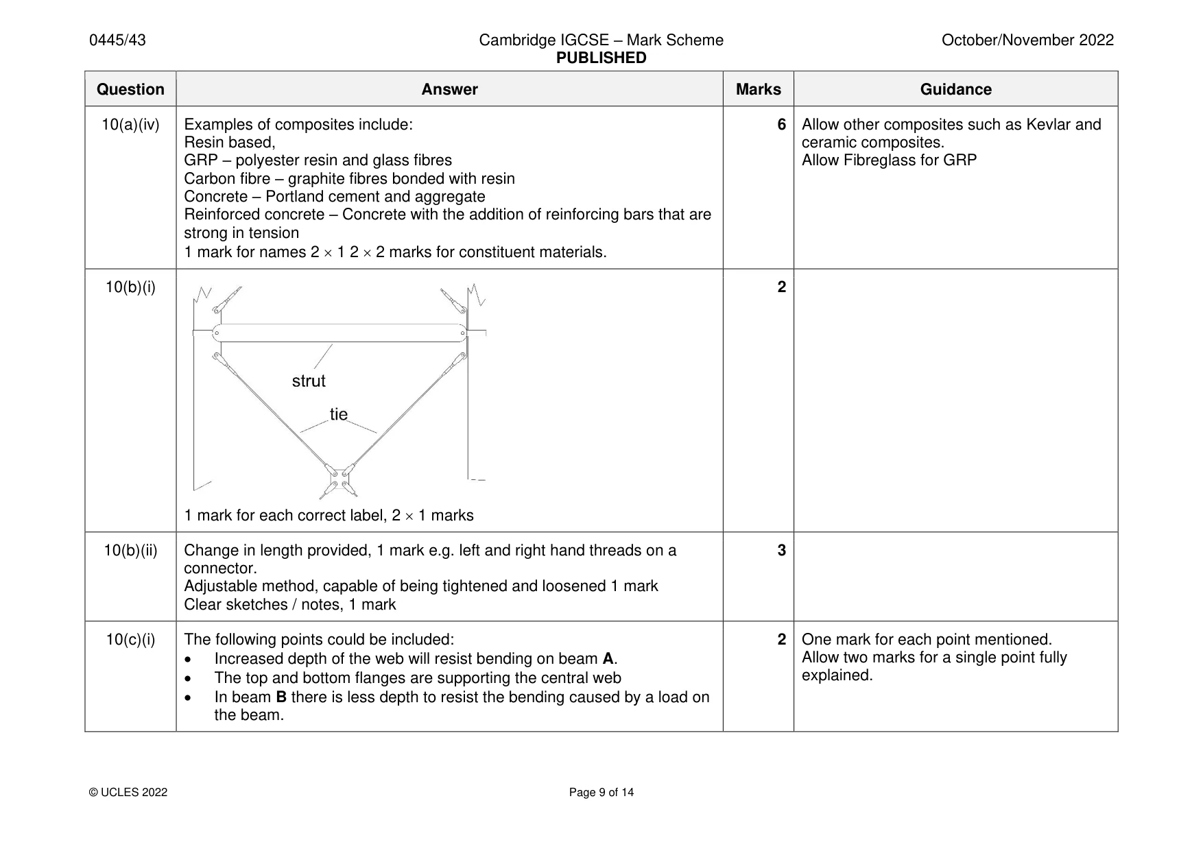 Mark scheme, page 9 of 14