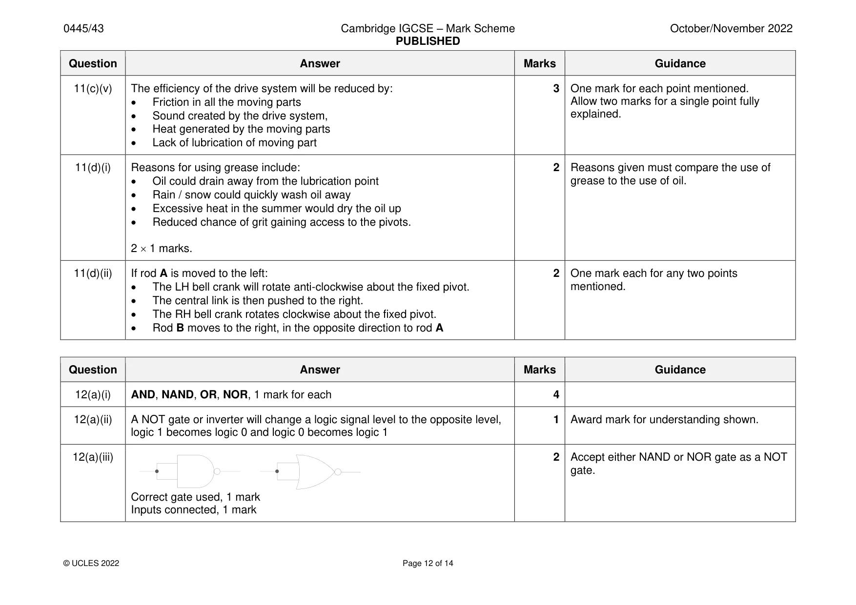 Mark scheme, page 12 of 14