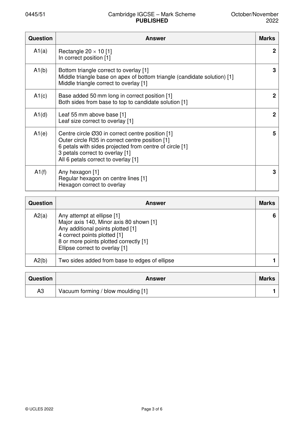 Mark scheme, page 3 of 6
