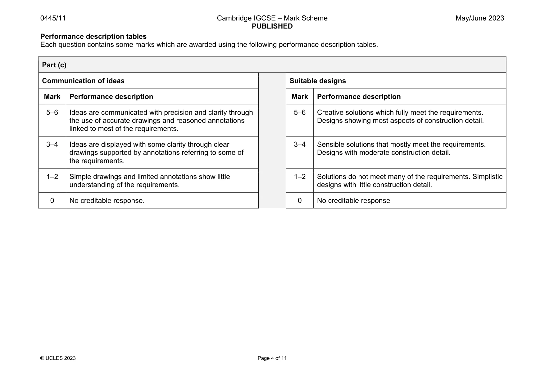 Mark scheme, page 4 of 11
