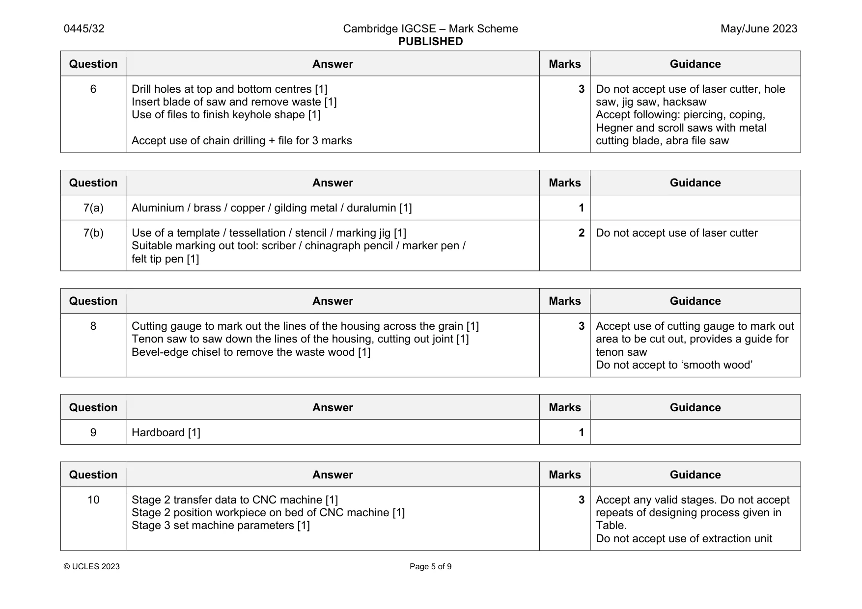 Mark scheme, page 5 of 9