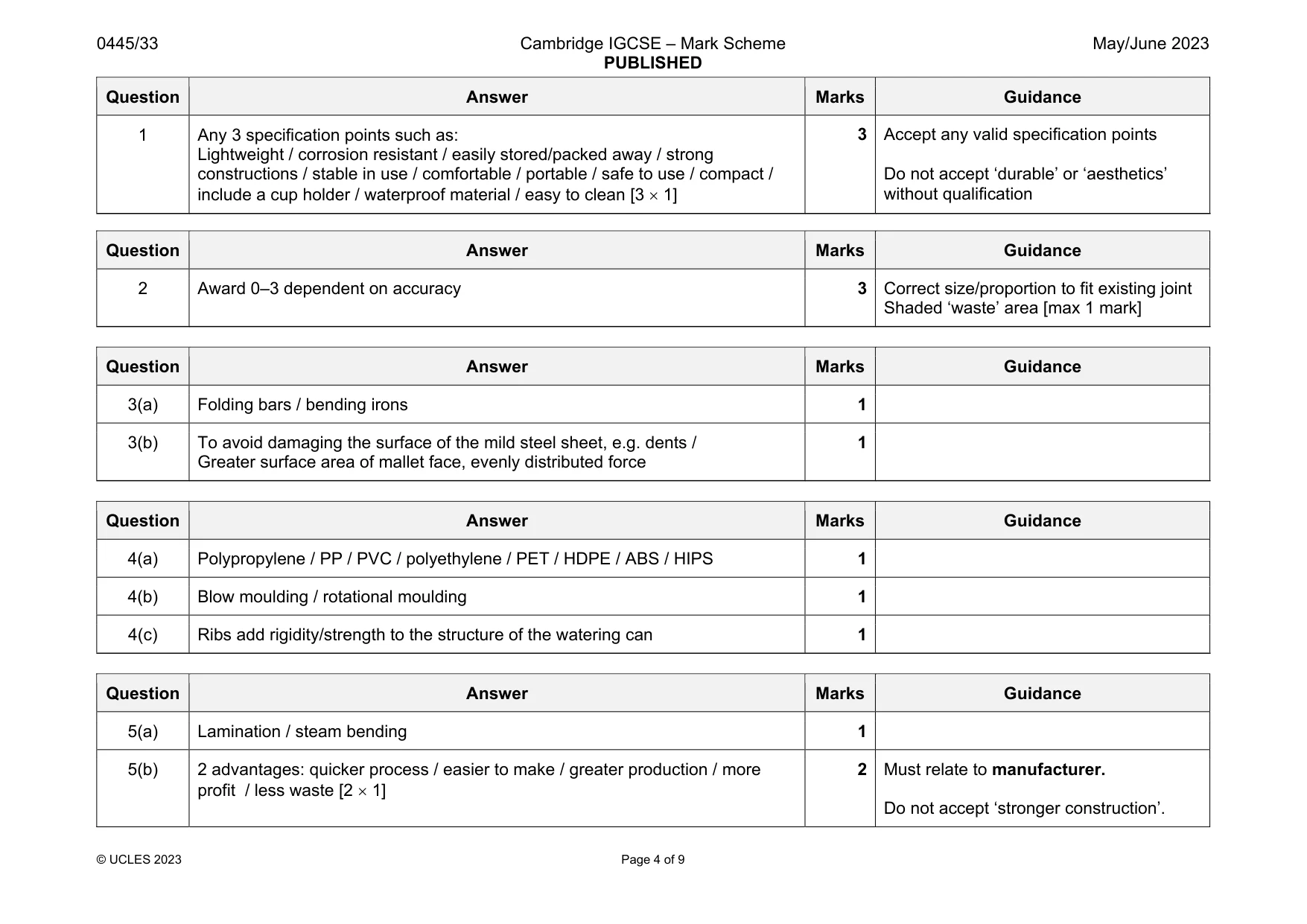 Mark scheme, page 4 of 9