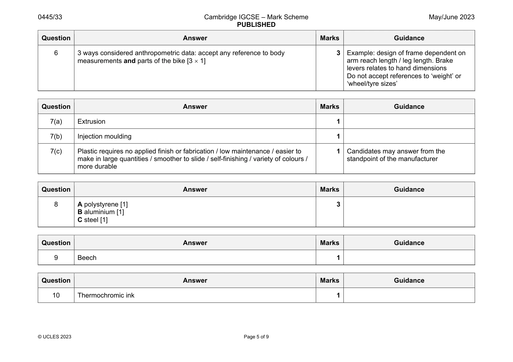 Mark scheme, page 5 of 9
