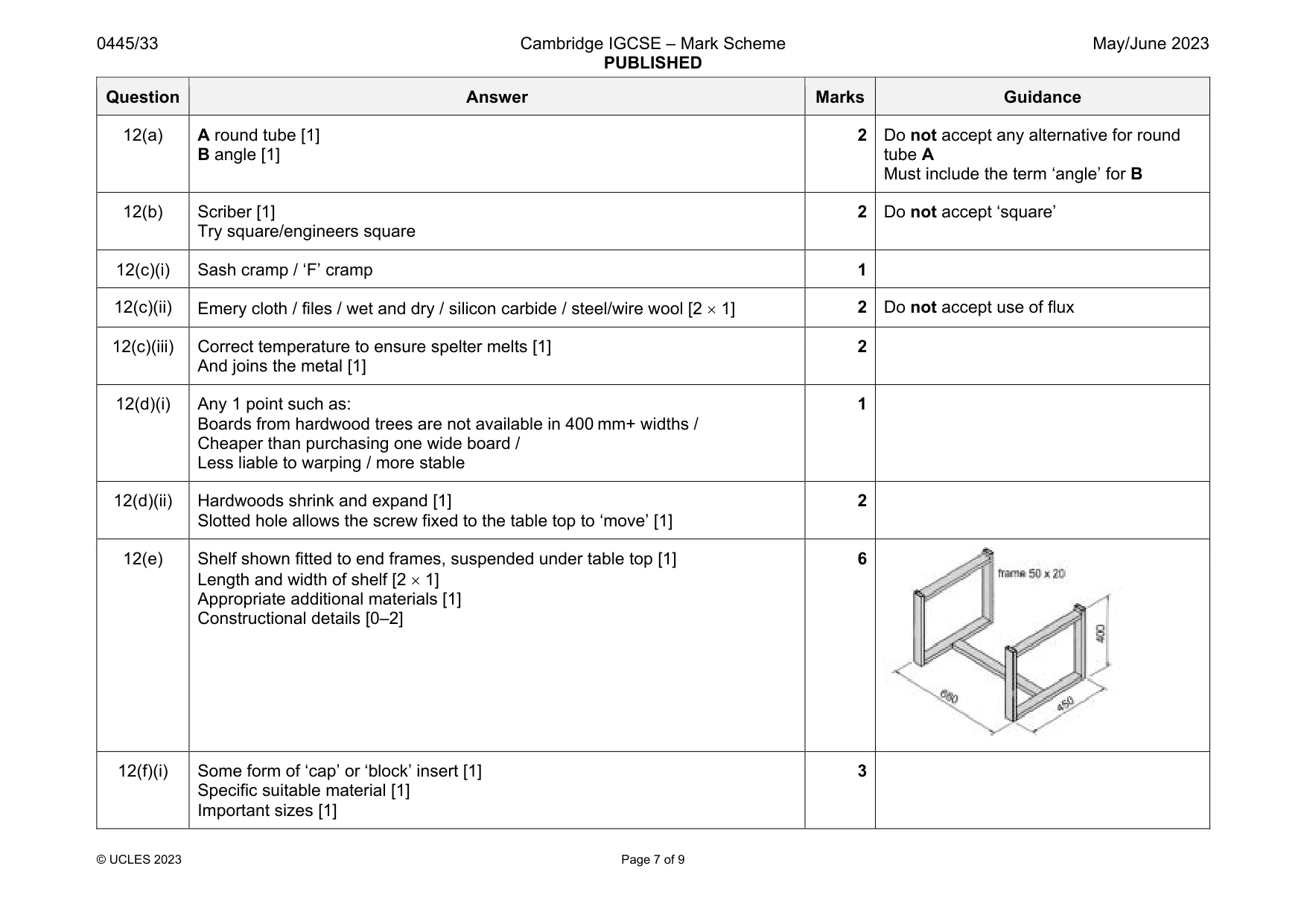 Mark scheme, page 7 of 9