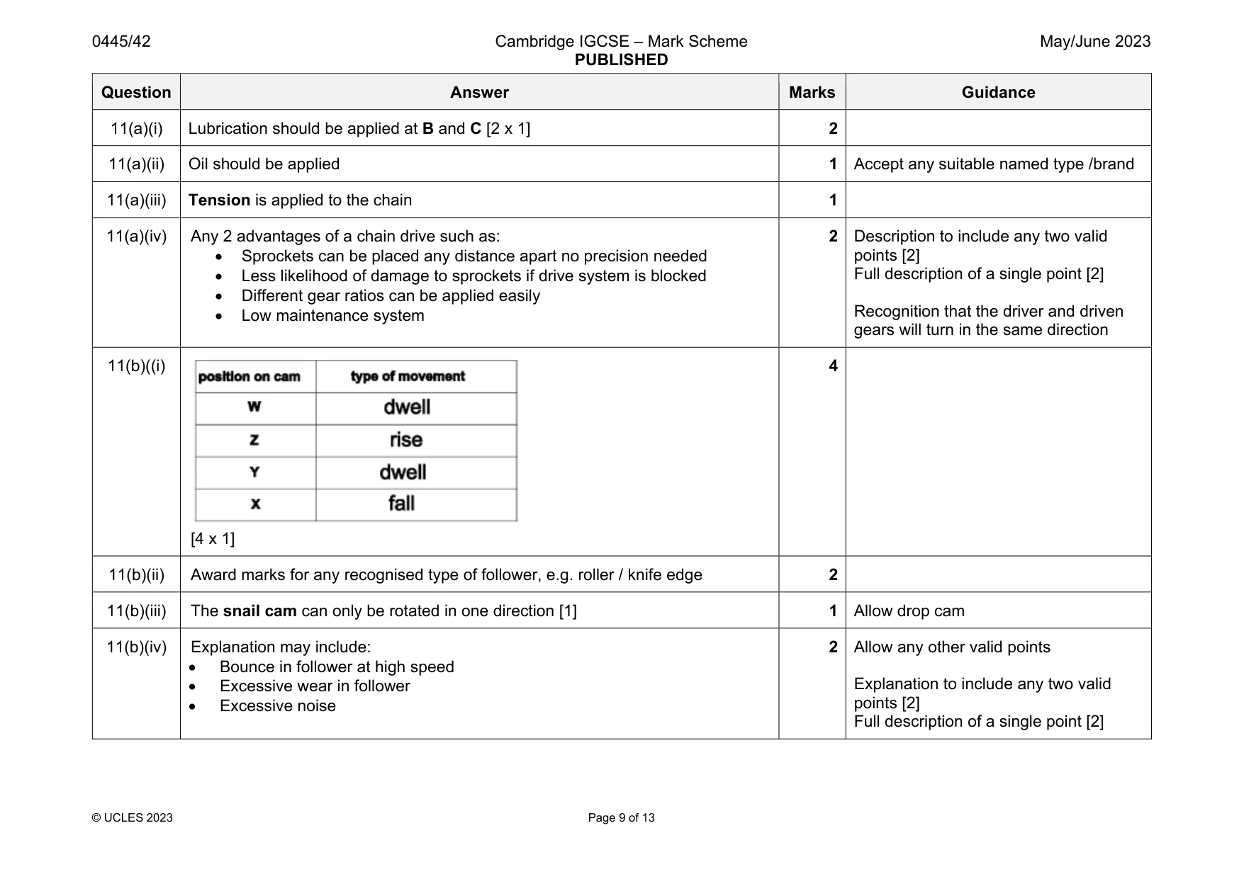 Mark scheme, page 9 of 13