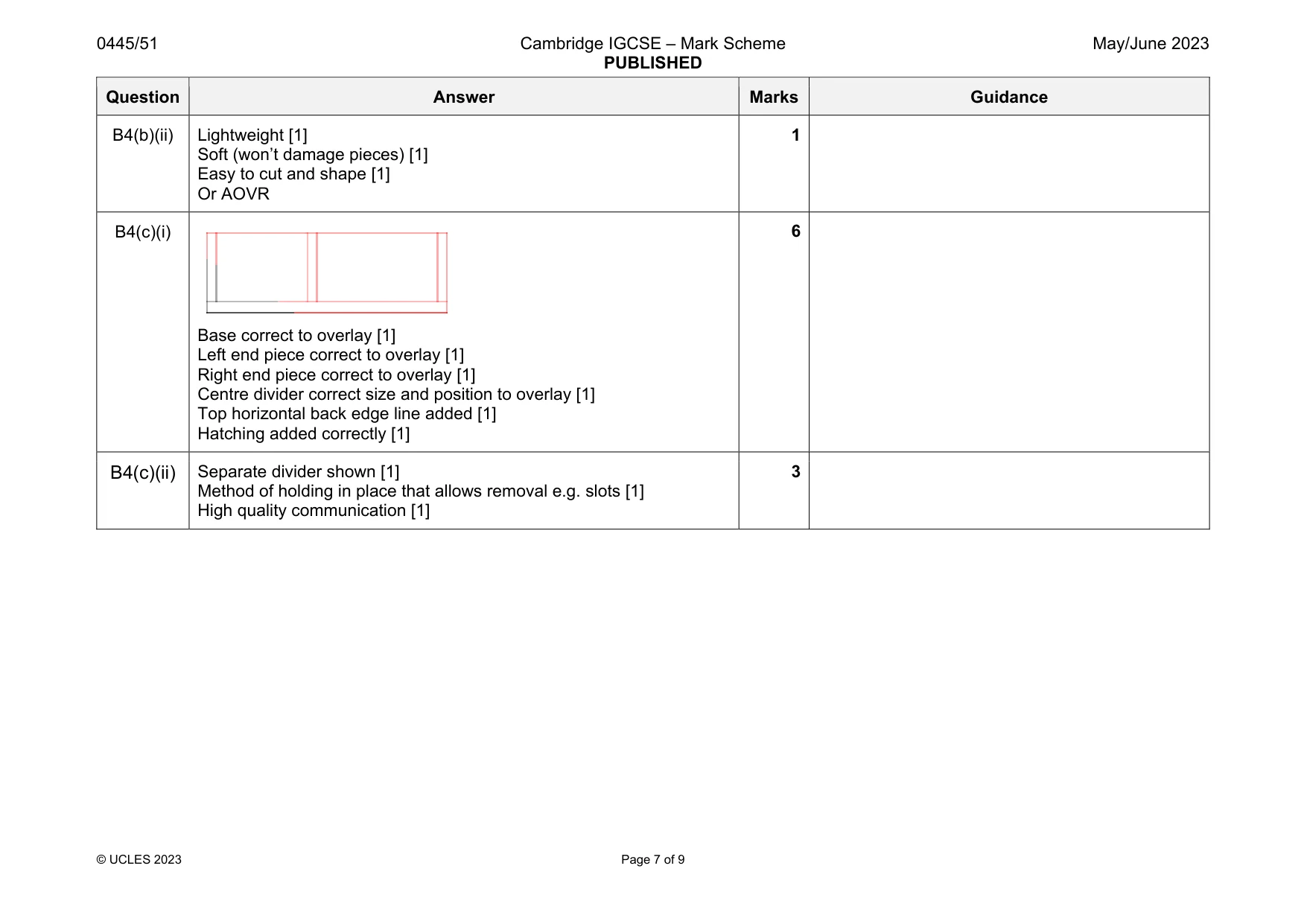 Mark scheme, page 7 of 9