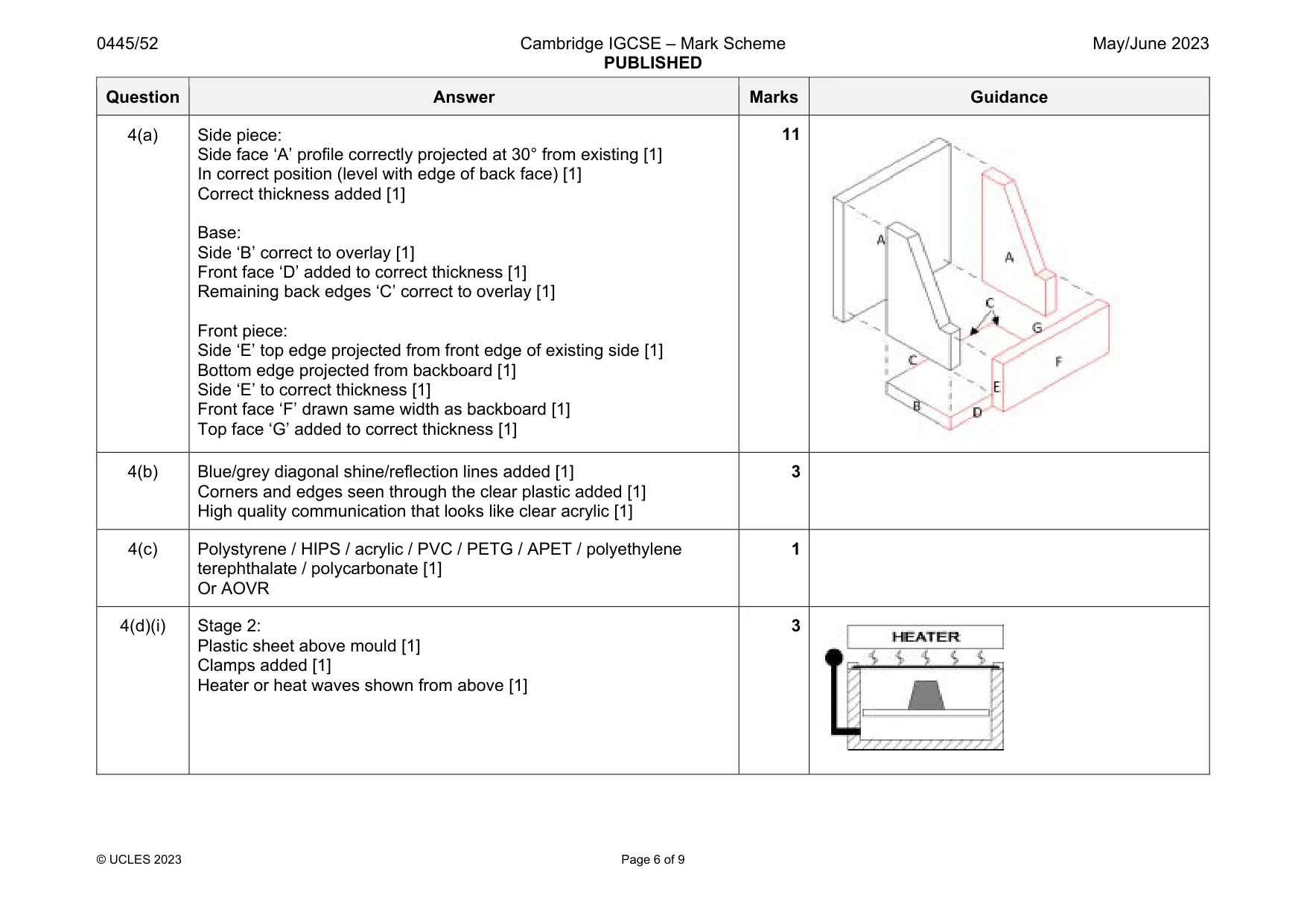 Mark scheme, page 6 of 9