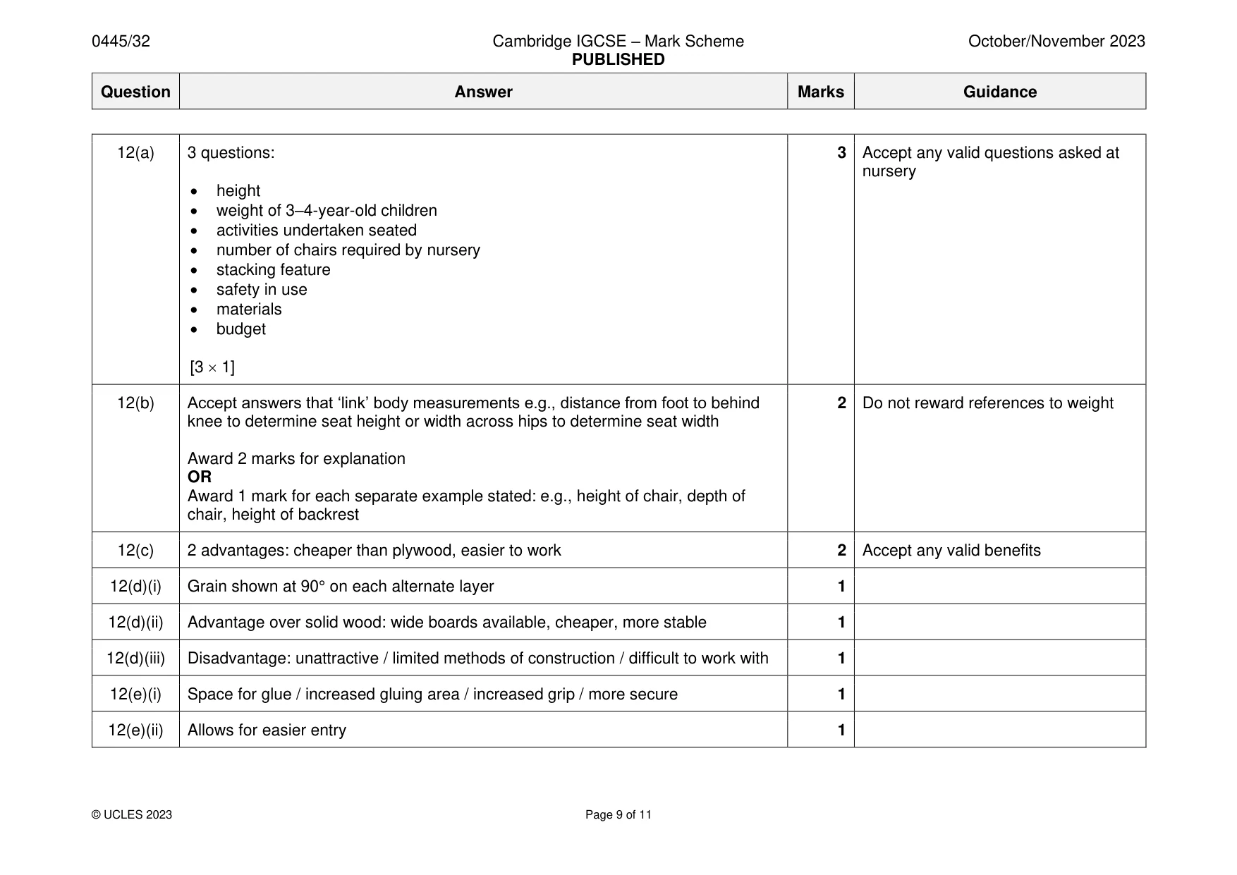 Mark scheme, page 9 of 11