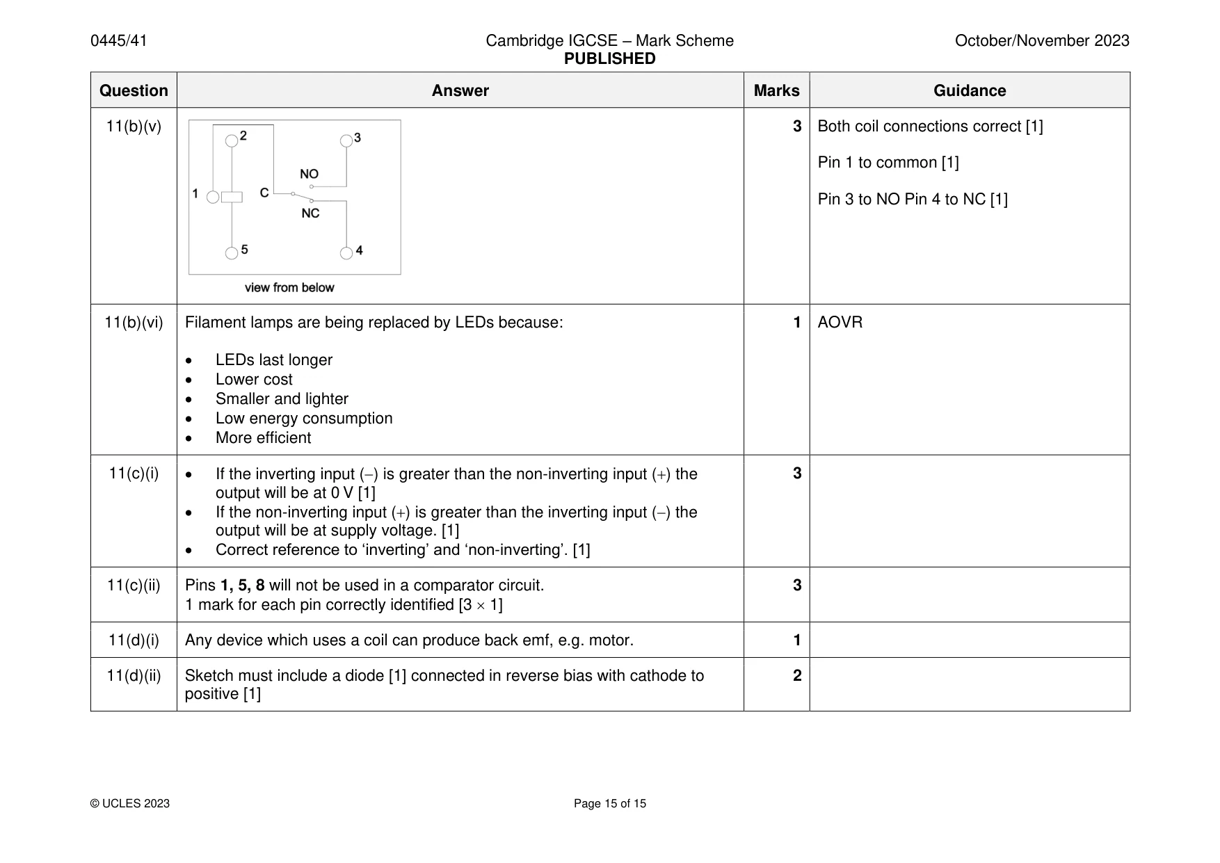 Mark scheme, page 15 of 15