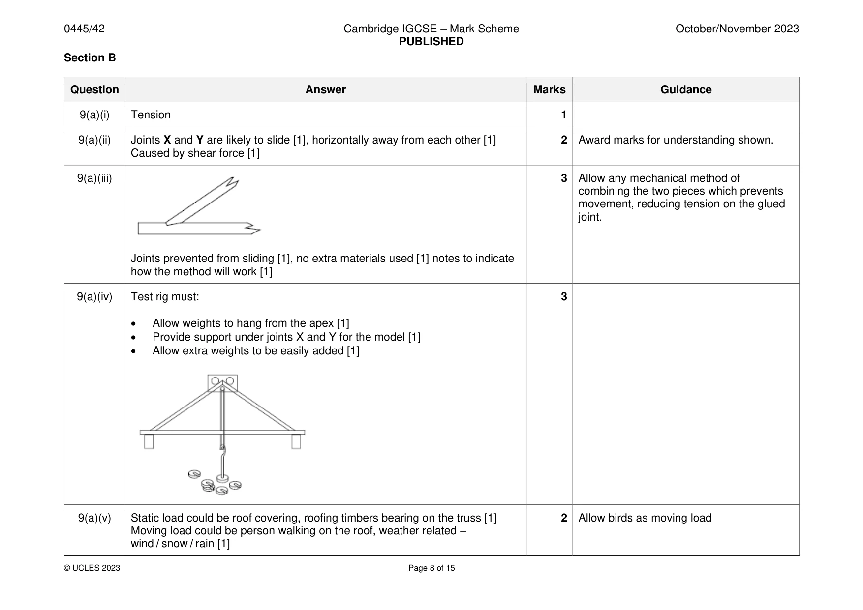 Mark scheme, page 8 of 15