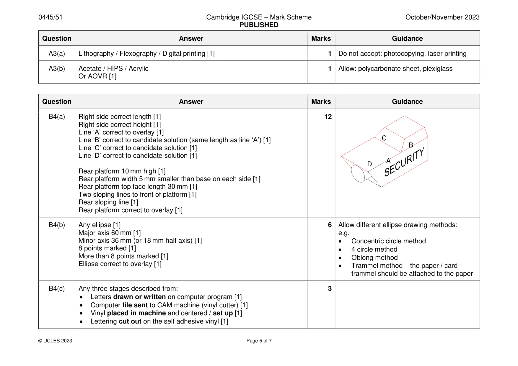 Mark scheme, page 5 of 7