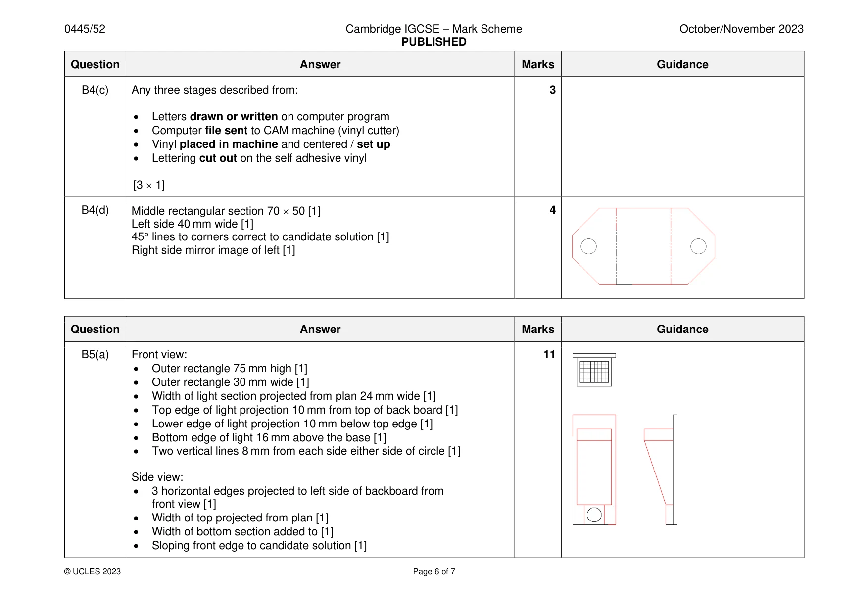 Mark scheme, page 6 of 7