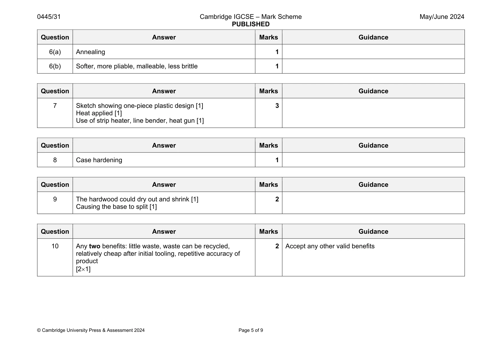 Mark scheme, page 5 of 9