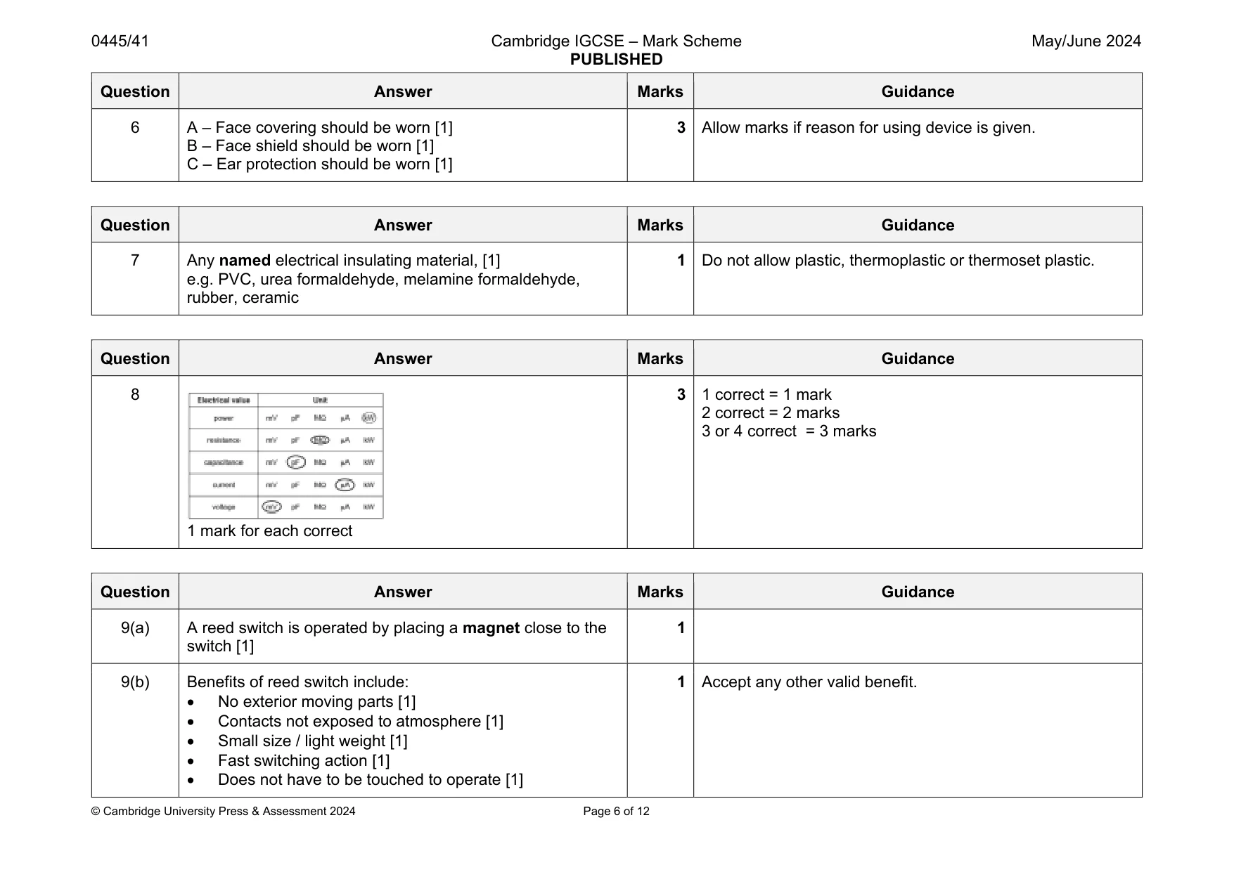Mark scheme, page 6 of 12