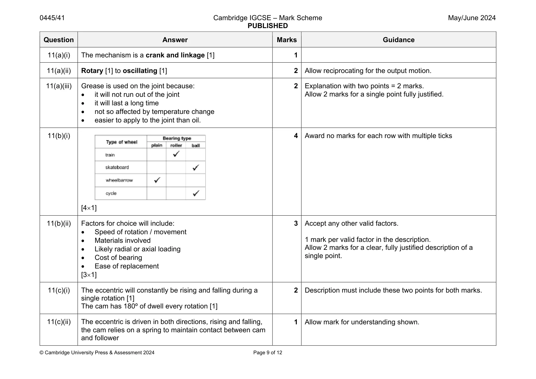 Mark scheme, page 9 of 12