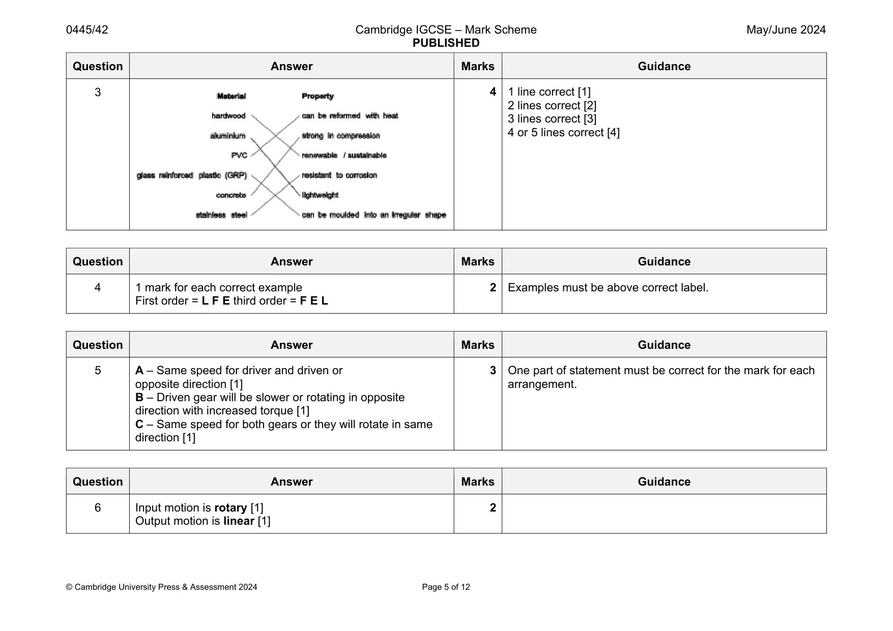 Mark scheme, page 5 of 12