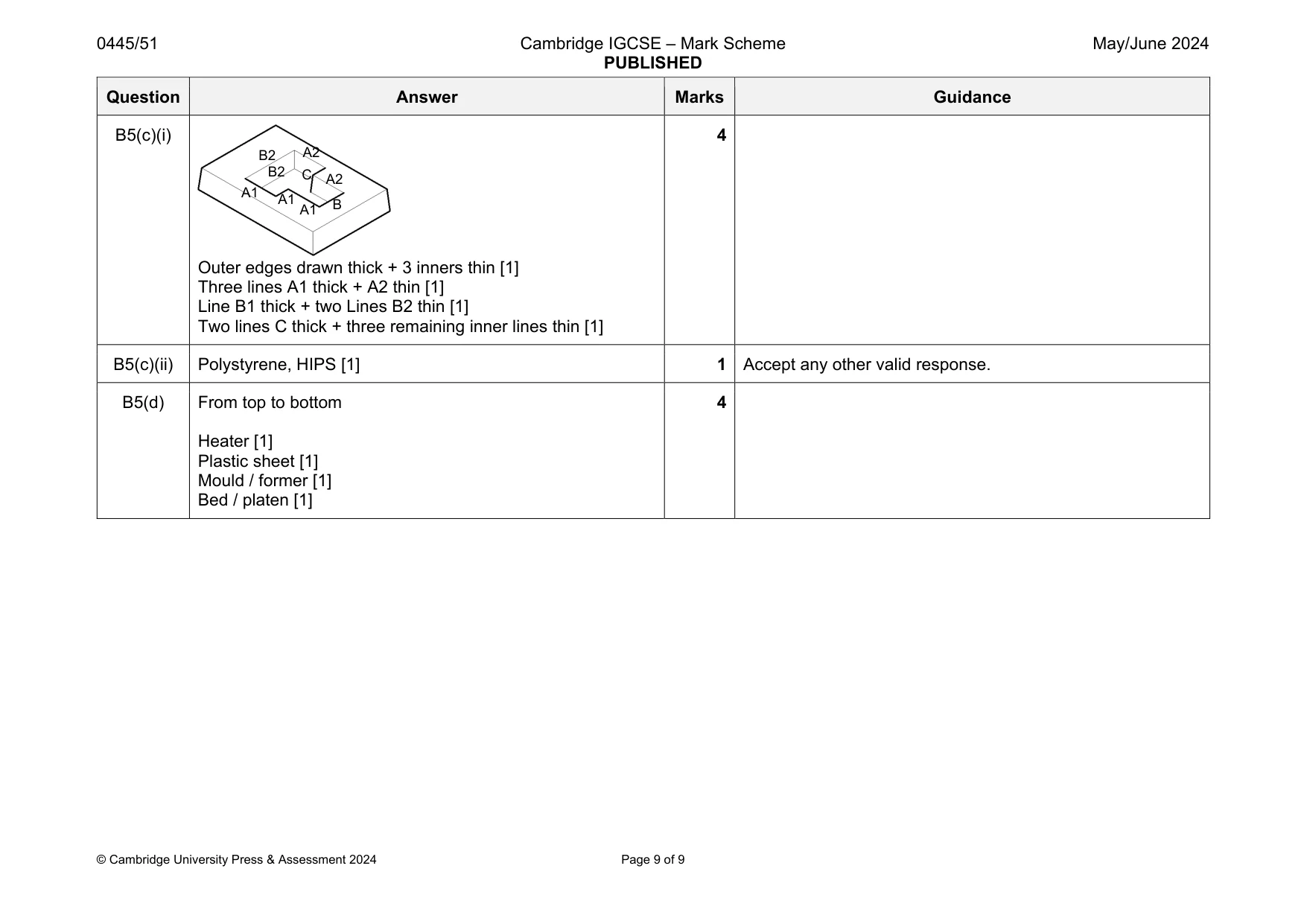 Mark scheme, page 9 of 9