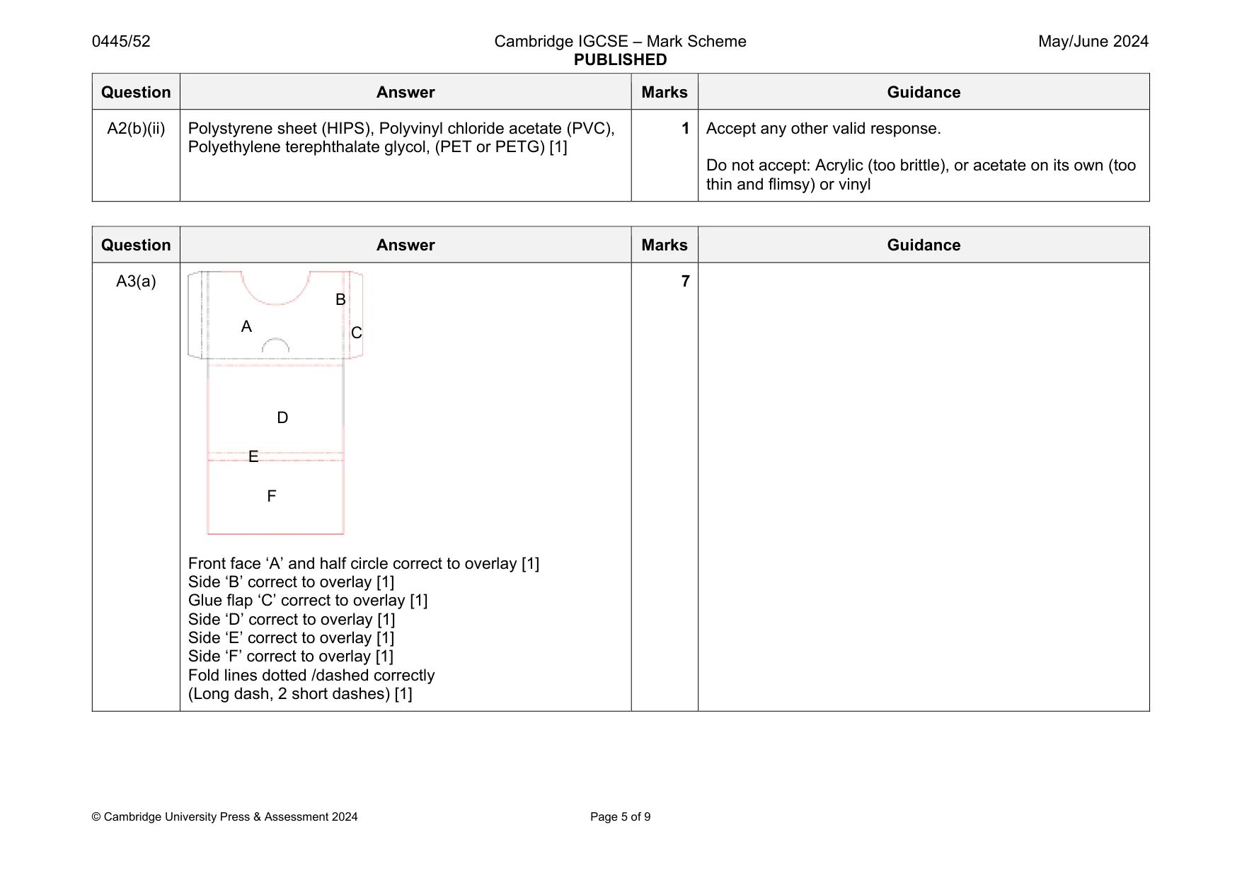 Mark scheme, page 5 of 9