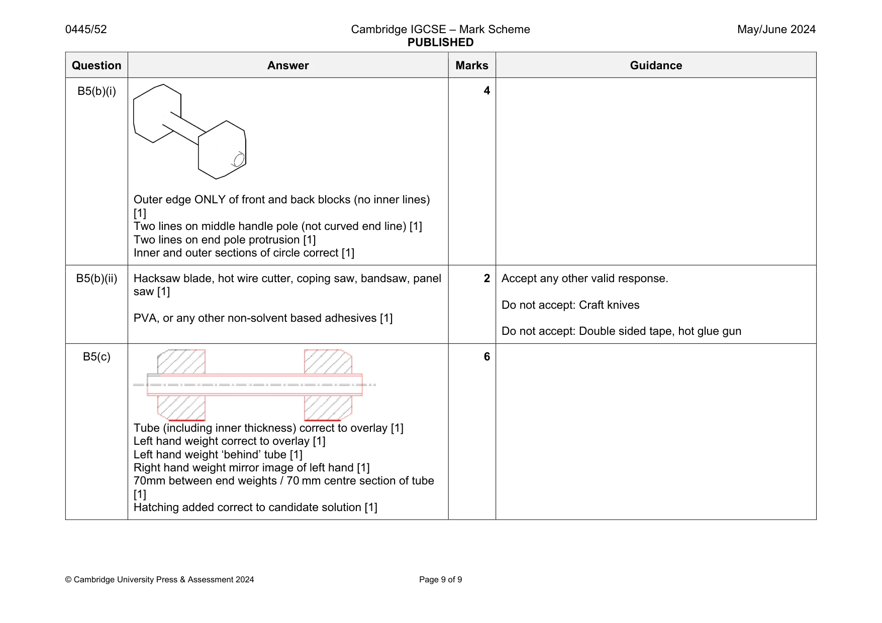 Mark scheme, page 9 of 9