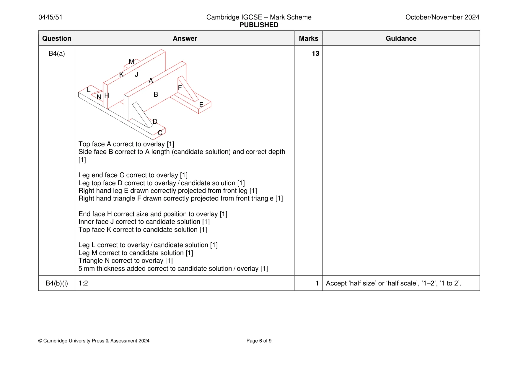 Mark scheme, page 6 of 9