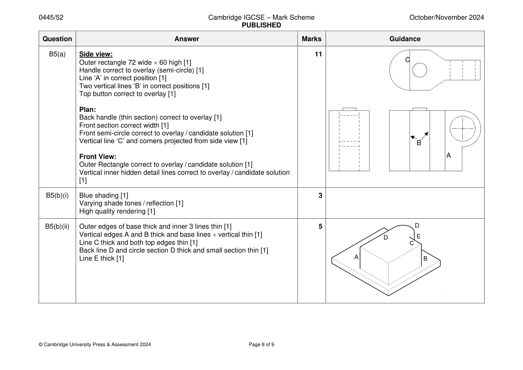 Mark scheme, page 8 of 9